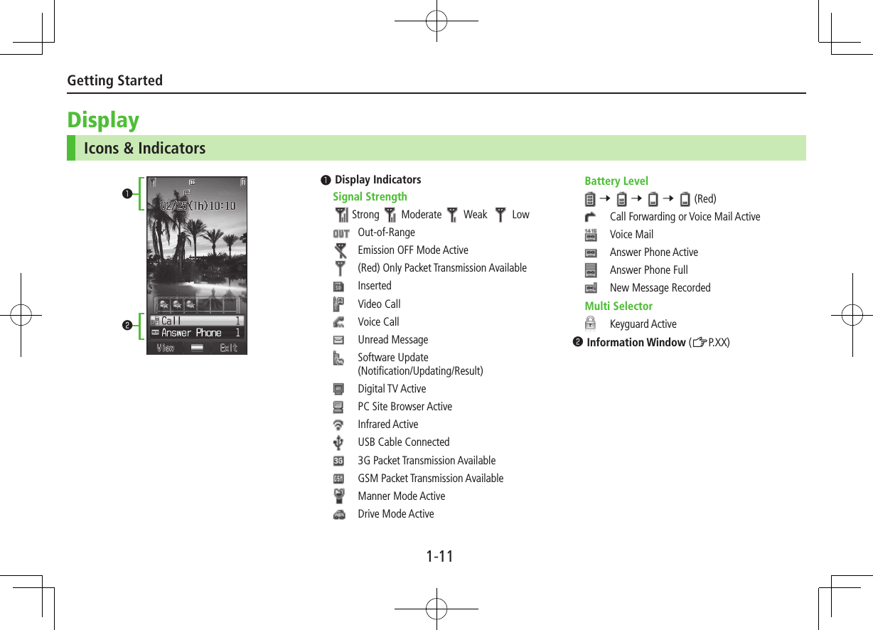 Getting Started1-11Display Icons &amp; Indicators󰝟󰝠󰝟Display IndicatorsSignal StrengthStrong  Moderate  Weak   Low  Out-of-Range  Emission OFF Mode Active  (Red) Only Packet Transmission Available  Inserted  Video Call  Voice Call  Unread Message  Software Update (Notification/Updating/Result)  Digital TV Active  PC Site Browser Active  Infrared Active  USB Cable Connected  3G Packet Transmission Available  GSM Packet Transmission Available  Manner Mode Active  Drive Mode ActiveBattery Level7   7   7   (Red)  Call Forwarding or Voice Mail Active  Voice Mail  Answer Phone Active  Answer Phone Full  New Message RecordedMulti Selector  Keyguard Active󰝄󰝠Information Window (ZP.XX)