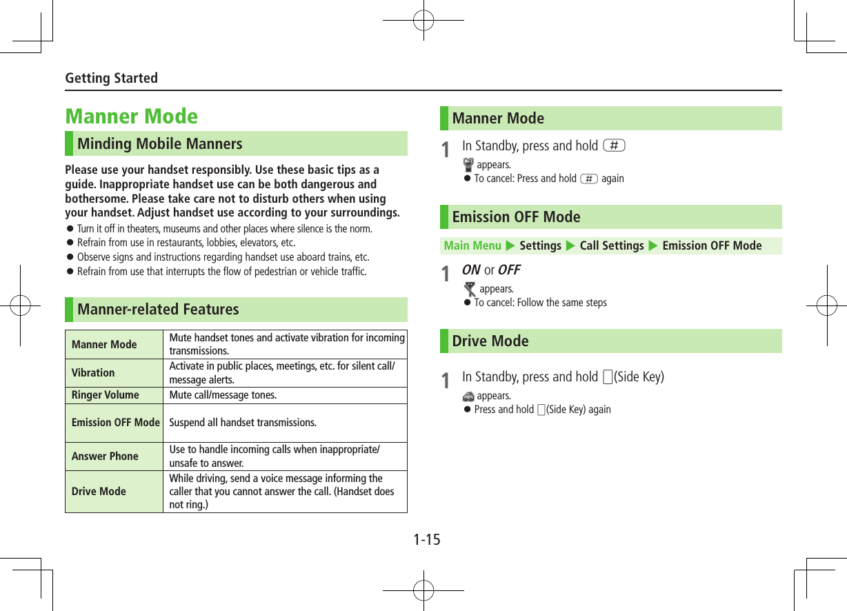 1-15Getting StartedManner ModeMinding Mobile MannersPlease use your handset responsibly. Use these basic tips as a guide. Inappropriate handset use can be both dangerous and bothersome. Please take care not to disturb others when using your handset. Adjust handset use according to your surroundings. ⿟Turn it off in theaters, museums and other places where silence is the norm. ⿟Refrain from use in restaurants, lobbies, elevators, etc. ⿟Observe signs and instructions regarding handset use aboard trains, etc. ⿟Refrain from use that interrupts the flow of pedestrian or vehicle traffic.Manner-related FeaturesManner Mode Mute handset tones and activate vibration for incoming transmissions.Vibration Activate in public places, meetings, etc. for silent call/message alerts.Ringer Volume Mute call/message tones.Emission OFF ModeSuspend all handset transmissions.Answer Phone Use to handle incoming calls when inappropriate/unsafe to answer.Drive ModeWhile driving, send a voice message informing the caller that you cannot answer the call. (Handset does not ring.)Manner Mode1  In Standby, press and hold H appears. ⿟To cancel: Press and hold H againEmission OFF ModeMain Menu 4 Settings 4 Call Settings 4 Emission OFF Mode1 ON or OFF appears. ⿟To cancel: Follow the same stepsDrive Mode1  In Standby, press and hold +(Side Key) appears. ⿟Press and hold +(Side Key) again