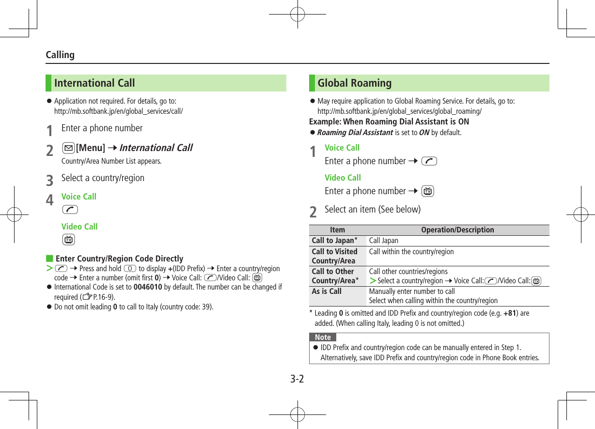 3-2CallingInternational Call ⿟Application not required. For details, go to: http://mb.softbank.jp/en/global_services/call/1  Enter a phone number2 A[Menu] 7 International CallCountry/Area Number List appears.3  Select a country/region4  Voice CallJ Video Call1 ■Enter Country/Region Code Directly ＞J 7 Press and hold P to display +(IDD Prefix) 7 Enter a country/region code 7 Enter a number (omit first 0) 7 Voice Call: J/Video Call: 1 ⿟International Code is set to 0046010 by default. The number can be changed if required (ZP.16-9). ⿟Do not omit leading 0 to call to Italy (country code: 39).Global Roaming ⿟May require application to Global Roaming Service. For details, go to: http://mb.softbank.jp/en/global_services/global_roaming/Example: When Roaming Dial Assistant is ON ⿟Roaming Dial Assistant is set to ON by default.1  Voice CallEnter a phone number 7 J Video CallEnter a phone number 7 12  Select an item (See below)Item Operation/DescriptionCall to Japan* Call JapanCall to Visited Country/AreaCall within the country/regionCall to Other Country/Area*Call other countries/regions ＞Select a country/region 7 Voice Call:J/Video Call:1As is Call Manually enter number to callSelect when calling within the country/region*  Leading 0 is omitted and IDD Prefix and country/region code (e.g. +81) are added. (When calling Italy, leading 0 is not omitted.)Note ⿟IDD Prefix and country/region code can be manually entered in Step 1. Alternatively, save IDD Prefix and country/region code in Phone Book entries.