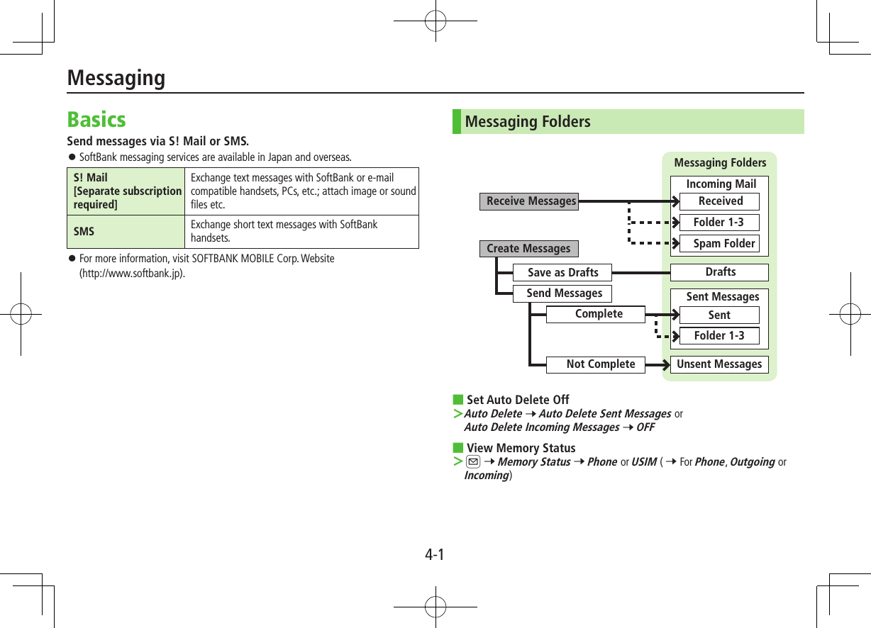 4-1BasicsSend messages via S! Mail or SMS. ⿟SoftBank messaging services are available in Japan and overseas.S! Mail[Separate subscription required]Exchange text messages with SoftBank or e-mail compatible handsets, PCs, etc.; attach image or sound files etc.SMS Exchange short text messages with SoftBank handsets. ⿟For more information, visit SOFTBANK MOBILE Corp. Website  (http://www.softbank.jp).Messaging Folders ■Set Auto Delete Off ＞Auto Delete 7 Auto Delete Sent Messages or Auto Delete Incoming Messages 7 OFF ■View Memory Status ＞A 7 Memory Status 7 Phone or USIM ( 7 For Phone, Outgoing or Incoming)Create MessagesReceive MessagesSave as DraftsSend MessagesCompleteNot CompleteFolder 1-3SentDraftsUnsent MessagesMessaging FoldersIncoming MailSent MessagesReceivedFolder 1-3Spam FolderMessaging