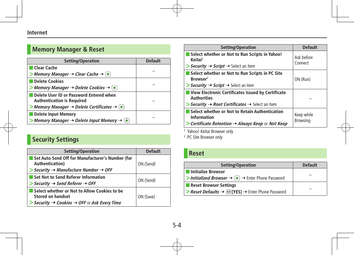 5-4InternetMemory Manager &amp; ResetSetting/Operation Default Clear Cache ＞Memory Manager 7 Clear Cache 7 – Delete Cookies ＞Memory Manager 7 Delete Cookies 7 – Delete User ID or Password Entered when Authentication is Required ＞Memory Manager 7 Delete Certificates 7 – Delete Input Memory ＞Memory Manager 7 Delete Input Memory 7 –Security SettingsSetting/Operation Default Set Auto Send Off for Manufacturer&apos;s Number (for Authentication) ＞Security 7 Manufacture Number 7 OFFON (Send) Set Not to Send Referer Information ＞Security 7 Send Referer 7 OFFON (Send) Select whether or Not to Allow Cookies to be Stored on handset ＞Security 7 Cookies 7 OFF or Ask Every TimeON (Save)Setting/Operation Default Select whether or Not to Run Scripts in Yahoo! Keitai1 ＞Security 7 Script 7 Select an itemAsk before Connect Select whether or Not to Run Scripts in PC Site Browser2 ＞Security 7 Script 7 Select an itemON (Run) View Electronic Certificates Issued by Certificate Authorities ＞Security 7 Root Certificates 7 Select an item– Select whether or Not to Retain Authentication Information ＞Certificate Retention 7 Always Keep or Not KeepKeep while Browsing1  Yahoo! Keitai Browser only2  PC Site Browser onlyResetSetting/Operation Default Initialize Browser ＞Initialized Browser 7   7 Enter Phone Password – Reset Browser Settings ＞Reset Defaults 7 A[YES] 7 Enter Phone Password –