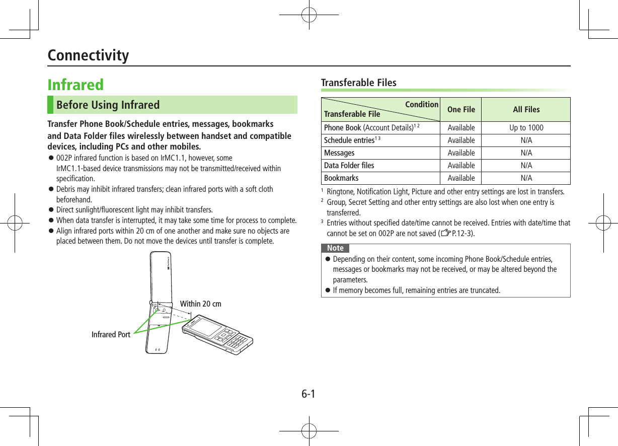6-1ConnectivityInfraredBefore Using InfraredTransfer Phone Book/Schedule entries, messages, bookmarksand Data Folder files wirelessly between handset and compatible devices, including PCs and other mobiles. ⿟002P infrared function is based on IrMC1.1, however, some  IrMC1.1-based device transmissions may not be transmitted/received within specification. ⿟Debris may inhibit infrared transfers; clean infrared ports with a soft cloth beforehand. ⿟Direct sunlight/fluorescent light may inhibit transfers. ⿟When data transfer is interrupted, it may take some time for process to complete. ⿟Align infrared ports within 20 cm of one another and make sure no objects are placed between them. Do not move the devices until transfer is complete.Within 20 cmInfrared PortTransferable FilesConditionTransferable File One File All FilesPhone Book (Account Details)1 2 Available Up to 1000Schedule entries1 3 Available N/AMessages Available N/AData Folder files Available N/ABookmarks Available N/A1   Ringtone, Notification Light, Picture and other entry settings are lost in transfers.2   Group, Secret Setting and other entry settings are also lost when one entry is transferred.3   Entries without specified date/time cannot be received. Entries with date/time that cannot be set on 002P are not saved (ZP.12-3).Note ⿟Depending on their content, some incoming Phone Book/Schedule entries, messages or bookmarks may not be received, or may be altered beyond the parameters. ⿟If memory becomes full, remaining entries are truncated.