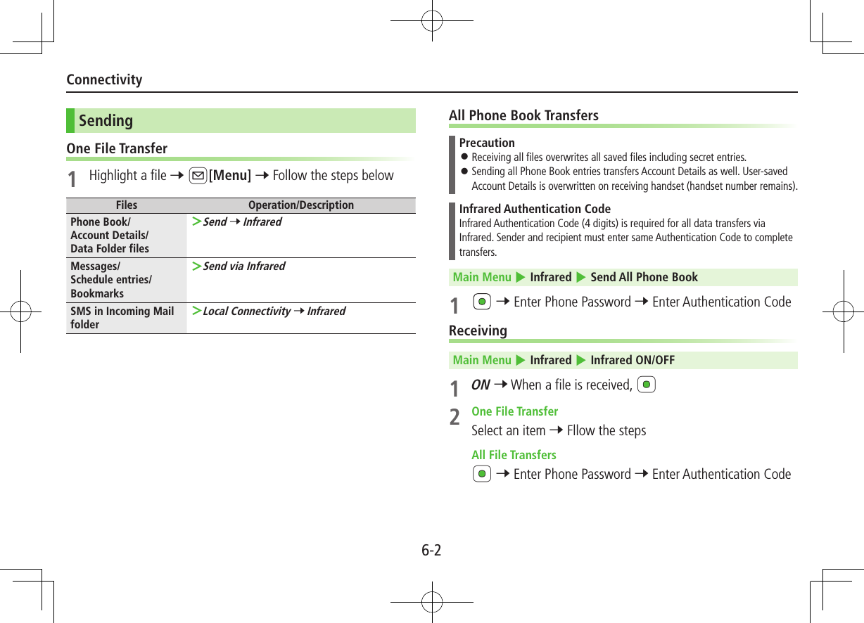 6-2ConnectivitySendingOne File Transfer1  Highlight a file 7 A[Menu] 7 Follow the steps belowFiles Operation/DescriptionPhone Book/ Account Details/ Data Folder files ＞Send 7 InfraredMessages/ Schedule entries/Bookmarks ＞Send via InfraredSMS in Incoming Mail folder ＞Local Connectivity 7 InfraredAll Phone Book TransfersPrecaution ⿟Receiving all files overwrites all saved files including secret entries. ⿟Sending all Phone Book entries transfers Account Details as well. User-saved Account Details is overwritten on receiving handset (handset number remains).Infrared Authentication CodeInfrared Authentication Code (4 digits) is required for all data transfers via Infrared. Sender and recipient must enter same Authentication Code to complete transfers.Main Menu 4 Infrared 4 Send All Phone Book1   7 Enter Phone Password 7 Enter Authentication CodeReceiving Main Menu 4 Infrared 4 Infrared ON/OFF1 ON 7 When a file is received, *z2  One File TransferSelect an item 7 Fllow the steps All File Transfers*z 7 Enter Phone Password 7 Enter Authentication Code