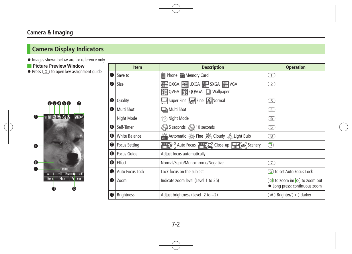 Camera &amp; Imaging7-2Camera Display Indicators ⿟Images shown below are for reference only. ■Picture Preview Window ⿟Press P to open key assignment guide. Item Description Operation󰝟Save to  Phone    Memory Card Q󰝠Size  QXGA    UXGA    SXGA    VGA   QVGA    QQVGA    WallpaperW󰝡Quality  Super Fine    Fine   Normal E󰝢Multi Shot  Multi Shot RNight Mode  Night Mode Y󰝣Self-Timer  5 seconds    10 seconds T󰝤White Balance  Automatic    Fine    Cloudy   Light Bulb I󰝥Focus Setting  Auto Focus    Close-up    Scenery󰝦Focus Guide Adjust focus automatically –󰝧Effect Normal/Sepia/Monochrome/Negative U󱀓Auto Focus Lock Lock focus on the subject  to set Auto Focus Lock󱀔Zoom Indicate zoom level (Level 1 to 25)  to zoom in/  to zoom out ⿟Long press: continuous zoom󱀕Brightness Adjust brightness (Level -2 to +2) H Brighter/G darker󰝟󰝦󰝧󱀓󱀔󰝠 󰝡 󰝢 󰝣󰝤 󰝥󱀕