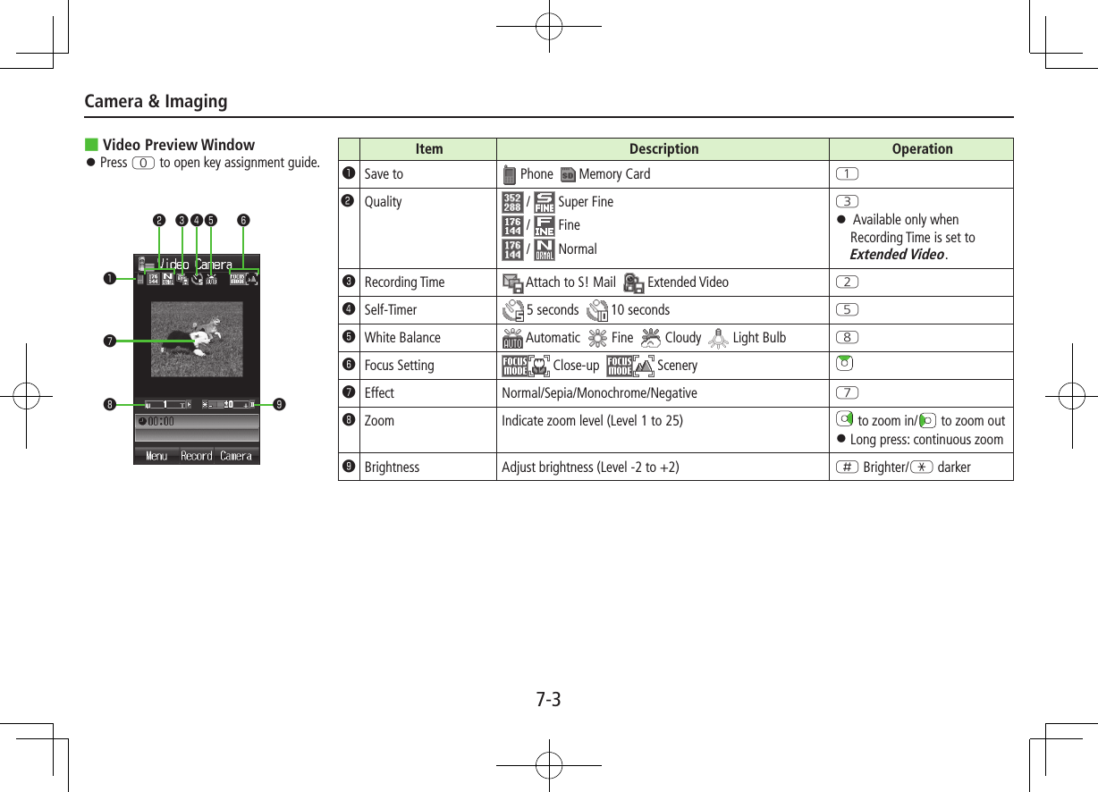 Camera &amp; Imaging7-3 ■Video Preview Window ⿟Press P to open key assignment guide.󰝟󰝦 󰝧󰝠 󰝡󰝢󰝣 󰝤󰝥Item Description Operation󰝟Save to  Phone    Memory Card Q󰝠Quality  /   Super Fine /   Fine /   NormalE ⿟ Available only when Recording Time is set to Extended Video.󰝡Recording Time  Attach to S! Mail    Extended Video W󰝢Self-Timer  5 seconds    10 seconds T󰝣White Balance  Automatic    Fine    Cloudy    Light Bulb I󰝤Focus Setting  Close-up    Scenery󰝥Effect Normal/Sepia/Monochrome/Negative U󰝦Zoom Indicate zoom level (Level 1 to 25)  to zoom in/  to zoom out ⿟Long press: continuous zoom󰝧Brightness Adjust brightness (Level -2 to +2) H Brighter/G darker