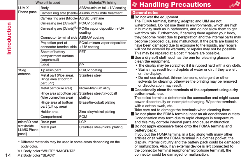 14IntroductionWhere it is used Material/FinishingLUMIX Phone panelBodyABS/aluminum foil + UV coatingCamera ring area (Inside)Aluminum/alumite treatmentCamera ring area (Middle)Acrylic urethaneCamera ring area (Outside)※1PC/UV coatingCamera ring area (Outside)※2PC/tin vapor deposition + UV coatingConnector terminal side ABS/UV coatingProjection part of connector terminal sidePC/aluminum vapor deposition + UV coatingSheet of battery compartment surface (large/small)PETLabel PP1Seg antennaTip resin part PC/UV coatingMetal part (Pipe area), Hinge area at bottom part (Pin)Stainless steelMetal part (Wire area)Nickel-titanium alloyHinge area at bottom part (Wire connection area)Stainless steel/tin-cobalt platingHinge area at bottom part (Lift up area)Brass/tin-cobalt platingHolder area Zinc alloy/nickel platingCompartment POMmicroSD card slot (inside LUMIX Phone panel)Resin part LCPMetal part Stainless steel/nickel plating ⿠Different materials may be used in some areas depending on the body color.※1 Body color “WHITE” “MAGENTA”※2 Body color “BLACK” Handling PrecautionsGeneral notes Do not wet the equipment.The FOMA terminal, battery, adapter, and UIM are not waterproofed. Do not use them in environments, which are high in humidity such as in bathrooms, and do not allow them to get wet from rain. Furthermore, if carrying them against your body, they become moist due to perspiration and the internal parts may become corroded, causing malfunction. If the parts are found to have been damaged due to exposure to the liquids, any repairs will not be covered by warranty, or repairs may not be possible. This may be repaired at a cost if repairs are possible. Use a dry soft cloth such as the one for cleaning glasses to clean the equipment. ⿠The display may be scratched if it is rubbed hard with a dry cloth. ⿠Stains may result from droplets of water or dirt if they are left on the display. ⿠Do not use alcohol, thinner, benzene, detergent or other solvents for cleaning, otherwise the printing may be removed or discoloration may result. Occasionally clean the terminals of the equipment using a dry cotton swab, etc.The soiled terminals deteriorate the connection and might cause power discontinuity or incomplete charging. Wipe the terminals with a cotton swab, etc.Take care not to damage the terminals when cleaning them. Do not place the FOMA terminal near an air conditioner outlets.Condensation may form due to rapid changes in temperature, and this may corrode internal parts and cause malfunction. Do not apply excessive force onto the FOMA terminal and battery pack.If you put the FOMA terminal in a bag along with many other articles or sit with the FOMA terminal in a clothes pocket, the display, internal circuitry and the battery pack could be damaged or malfunction. Also, if an external device is left connected to the connector terminal (earphone/microphone terminal), the connector could be damaged, or malfunction.