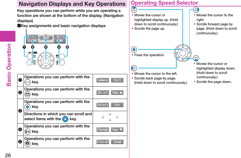 26Basic Operation Navigation Displays and Key OperationsKey operations you can perform while you are operating a function are shown at the bottom of the display. (Navigation displays) ■Key assignments and basic navigation displays󰝟Operations you can perform with the m key.  󰝠Operations you can perform with the l key.  󰝡Operations you can perform with the Oo key.  Directions in which you can scroll and select items with the Mo key.󰝢Operations you can perform with the i key.  󰝣Operations you can perform with the c key.   Operating Speed SelectorVo ⿠Moves the cursor to the right. ⿠Scrolls forward page by page. (Hold down to scroll continuously.)Zo ⿠Moves the cursor or highlighted display up. (Hold down to scroll continuously.) ⿠Scrolls the page up.Xo ⿠Moves the cursor or highlighted display down. (Hold down to scroll continuously.) ⿠Scrolls the page down.Oo ⿠Fixes the operation.Co ⿠Moves the cursor to the left. ⿠Scrolls back page by page. (Hold down to scroll continuously.)