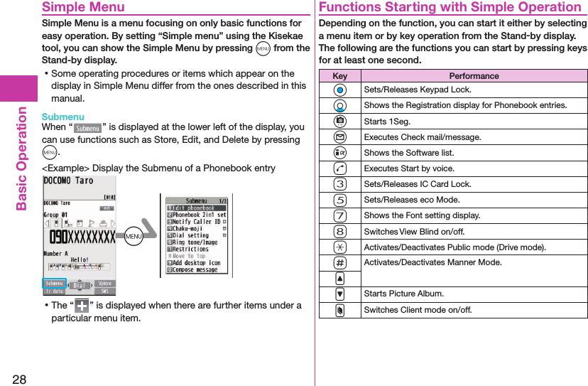 28Basic Operation Simple MenuSimple Menu is a menu focusing on only basic functions for easy operation. By setting “Simple menu” using the Kisekae tool, you can show the Simple Menu by pressing m from the Stand-by display. ⿠Some operating procedures or items which appear on the display in Simple Menu differ from the ones described in this manual. SubmenuWhen “ ” is displayed at the lower left of the display, you can use functions such as Store, Edit, and Delete by pressing m.&lt;Example&gt; Display the Submenu of a Phonebook entry+m ⿠The “ ” is displayed when there are further items under a particular menu item.Functions Starting with Simple OperationDepending on the function, you can start it either by selecting a menu item or by key operation from the Stand-by display. The following are the functions you can start by pressing keys for at least one second.Key PerformanceOoSets/Releases Keypad Lock.XoShows the Registration display for Phonebook entries.cStarts 1Seg.lExecutes Check mail/message.iShows the Software list.dExecutes Start by voice.3Sets/Releases IC Card Lock.5Sets/Releases eco Mode.7Shows the Font setting display.8Switches View Blind on/off.aActivates/Deactivates Public mode (Drive mode).sActivates/Deactivates Manner Mode.&lt;&gt;Starts Picture Album.xSwitches Client mode on/off.