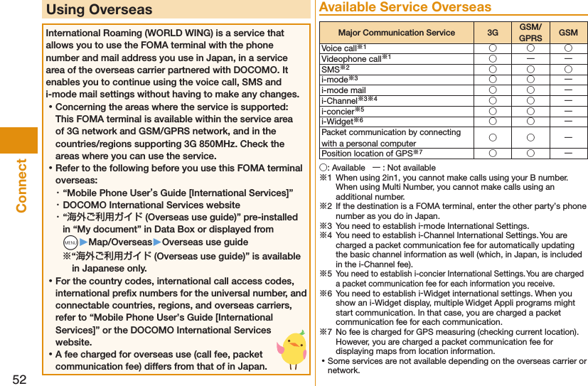 52ConnectUsing OverseasInternational Roaming (WORLD WING) is a service that allows you to use the FOMA terminal with the phone number and mail address you use in Japan, in a service area of the overseas carrier partnered with DOCOMO. It enables you to continue using the voice call, SMS and i-mode mail settings without having to make any changes. ⿠Concerning the areas where the service is supported: This FOMA terminal is available within the service area of 3G network and GSM/GPRS network, and in the countries/regions supporting 3G 850MHz. Check the areas where you can use the service. ⿠Refer to the following before you use this FOMA terminal overseas:・ “Mobile Phone User’s Guide [International Services]”・ DOCOMO International Services website・ “海外ご利用ガイド (Overseas use guide)” pre-installed in “My document” in Data Box or displayed from  +m▶Map/Overseas▶Overseas use guide※“海外ご利用ガイド (Overseas use guide)” is available in Japanese only. ⿠For the country codes, international call access codes, international preﬁx numbers for the universal number, and connectable countries, regions, and overseas carriers, refer to “Mobile Phone User’s Guide [International Services]” or the DOCOMO International Services website. ⿠A fee charged for overseas use (call fee, packet communication fee) differs from that of in Japan.Available Service OverseasMajor Communication Service 3G GSM/GPRS GSMVoice call※1○○○Videophone call※1○ーーSMS※2○○○i-mode※3○○ーi-mode mail ○○ーi-Channel※3※4○○ーi-concier※5○○ーi-Widget※6○○ーPacket communication by connecting with a personal computer○○ーPosition location of GPS※7○○ー○: Available   ー: Not available※1  When using 2in1, you cannot make calls using your B number. When using Multi Number, you cannot make calls using an additional number.※2  If the destination is a FOMA terminal, enter the other party’s phone number as you do in Japan.※3  You need to establish i-mode International Settings.※4  You need to establish i-Channel International Settings. You are charged a packet communication fee for automatically updating the basic channel information as well (which, in Japan, is included in the i-Channel fee).※5 You need to establish i-concier International Settings. You are charged a packet communication fee for each information you receive.※6  You need to establish i-Widget international settings. When you show an i-Widget display, multiple Widget Appli programs might start communication. In that case, you are charged a packet communication fee for each communication.※7  No fee is charged for GPS measuring (checking current location). However, you are charged a packet communication fee for displaying maps from location information. ⿠Some services are not available depending on the overseas carrier or network.