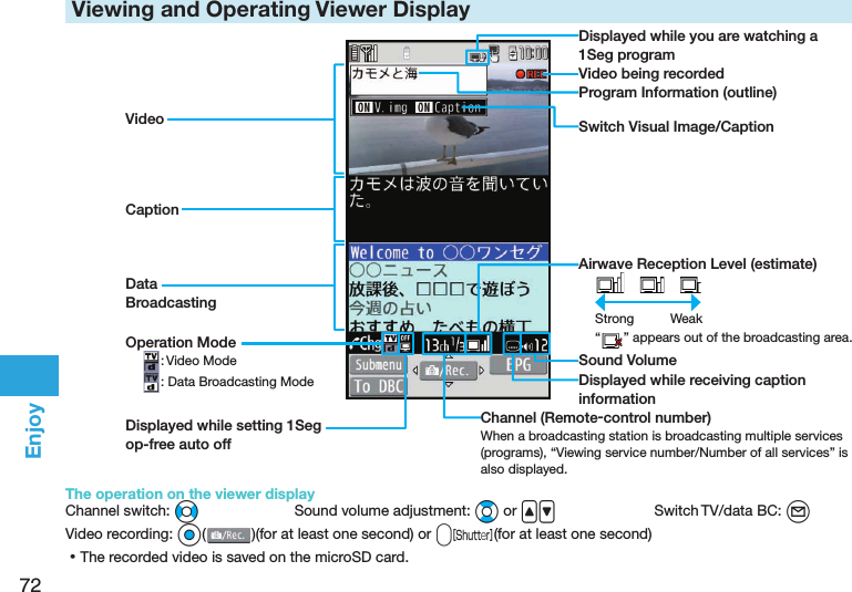 72Enjoy Viewing and Operating Viewer DisplayDisplayed while you are watching a 1Seg programProgram Information (outline)Operation Mode: Video Mode: Data Broadcasting ModeChannel (Remote-control number)When a broadcasting station is broadcasting multiple services (programs), “Viewing service number/Number of all services” is also displayed.Airwave Reception Level (estimate)　 　Strong  Weak“” appears out of the broadcasting area.Sound VolumeDisplayed while receiving caption informationVideo being recordedVideoCaptionData BroadcastingSwitch Visual Image/CaptionDisplayed while setting 1Seg op-free auto offThe operation on the viewer displayChannel switch: No  Sound volume adjustment: Bo or &lt;&gt;  Switch TV/data BC: l Video recording: Oo()(for at least one second) or v(for at least one second) ⿠The recorded video is saved on the microSD card.