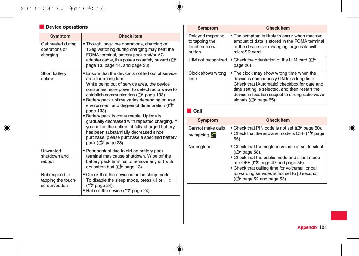 Appendix 121■Device operationsSymptom Check itemGet heated during operations or chargingQThough long-time operations, charging or 1Seg watching during charging may heat the FOMA terminal, battery pack and/or AC adapter cable, this poses no safety hazard (zZ page 13, page 14, and page 23).Short battery uptimeQEnsure that the device is not left out of service area for a long time.While being out of service area, the device consumes more power to detect radio wave to establish communication (zZ page 133).QBattery pack uptime varies depending on use environment and degree of deterioration (zZ page 133).QBattery pack is consumable. Uptime is gradually decreased with repeated charging. If you notice the uptime of fully-charged battery has been substantially decreased since purchase, please purchase a specified battery pack (zZ page 23).Unwanted shutdown and rebootQPoor contact due to dirt on battery pack terminal may cause shutdown. Wipe off the battery pack terminal to remove any dirt with dry cotton bud (zZ page 13).Not respond to tapping the touch-screen/buttonQCheck that the device is not in sleep mode.To disable the sleep mode, press wD or xB (zZ page 24).QReboot the device (zZ page 24).■CallDelayed response to tapping the touch-screen/buttonQThe symptom is likely to occur when massive amount of data is stored in the FOMA terminal or the device is exchanging large data with microSD card.UIM not recognized QCheck the orientation of the UIM card (zZ page 20).Clock shows wrong timeQThe clock may show wrong time when the device is continuously ON for a long time.Check that [Automatic] checkbox for date and time setting is selected, and then restart the device in location subject to strong radio wave signals (zZ page 65).Symptom Check itemCannot make calls by tapping QCheck that PIN code is not set (zZ page 60).QCheck that the airplane mode is OFF (zZ page 56).No ringtone QCheck that the ringtone volume is set to silent (zZ page 58).QCheck that the public mode and silent mode are OFF (zZ page 47 and page 56).QCheck that calling time for voicemail or call forwarding services is not set to [0 second] (zZ page 52 and page 53).Symptom Check item２０１１年５月１２日 午後１０時３４分