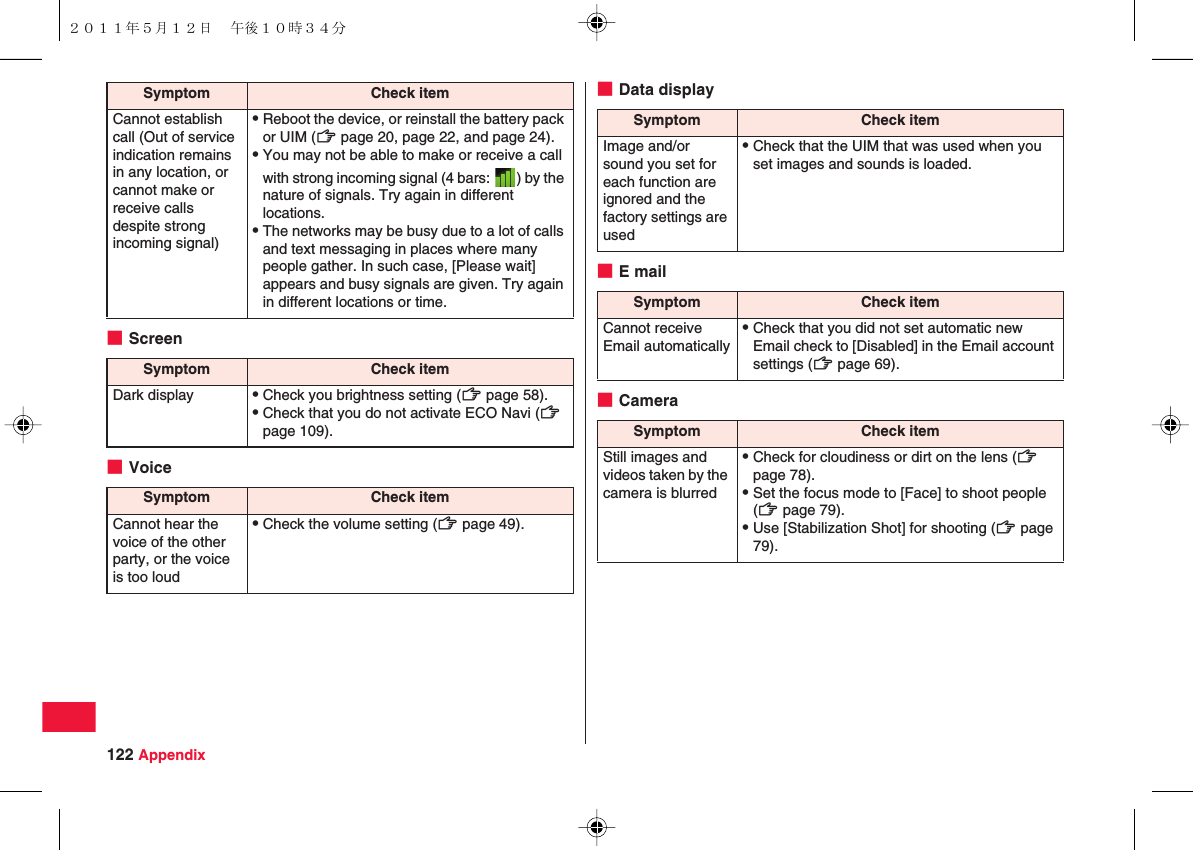 122 Appendix■Screen■VoiceCannot establish call (Out of service indication remains in any location, or cannot make or receive calls despite strong incoming signal)QReboot the device, or reinstall the battery pack or UIM (zZ page 20, page 22, and page 24).QYou may not be able to make or receive a call with strong incoming signal (4 bars:  ) by the nature of signals. Try again in different locations.QThe networks may be busy due to a lot of calls and text messaging in places where many people gather. In such case, [Please wait] appears and busy signals are given. Try again in different locations or time.Symptom Check itemDark display QCheck you brightness setting (zZ page 58).QCheck that you do not activate ECO Navi (zZ page 109).Symptom Check itemCannot hear the voice of the other party, or the voice is too loudQCheck the volume setting (zZ page 49).Symptom Check item ■Data display■E mail■CameraSymptom Check itemImage and/or sound you set for each function are ignored and the factory settings are usedQCheck that the UIM that was used when you set images and sounds is loaded.Symptom Check itemCannot receive Email automaticallyQCheck that you did not set automatic new Email check to [Disabled] in the Email account settings (zZ page 69).Symptom Check itemStill images and videos taken by the camera is blurredQCheck for cloudiness or dirt on the lens (zZ page 78).QSet the focus mode to [Face] to shoot people (zZ page 79).QUse [Stabilization Shot] for shooting (zZ page 79).２０１１年５月１２日 午後１０時３４分