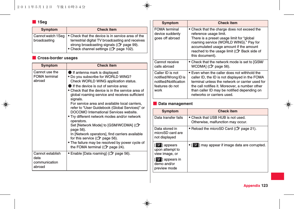 Appendix 123■1Seg■Cross-border usagesSymptom Check itemCannot watch 1Seg broadcastingQCheck that the device is in service area of the terrestrial digital TV broadcasting and receives strong broadcasting signals (zZ page 99).QCheck channel settings (zZ page 102).Symptom Check itemCannot use the FOMA terminal abroad● If antenna mark is displayed:QDo you subscribe for WORLD WING?Check WORLD WING application status.● If the device is out of service area:QCheck that the device is in the service area of global roaming service and receives sufficient signals.For service area and available local carriers, refer to “User Guidebook (Global Services)” or DOCOMO International Services website.QTry different network modes and/or network operators.Set [Network Mode] to [GSM/WCDMA] (zZ page 56).In [Network operators], find carriers available for this service (zZ page 56).QThe failure may be resolved by power cycle of the FOMA terminal (zZ page 24).Cannot establish data communication abroadQEnable [Data roaming] (zZ page 56).■Data managementFOMA terminal device suddenly goes off abroadQCheck that the charge does not exceed the reference usage limit.There is a preset usage limit for “global roaming service (WORLD WING).” Pay for accumulated usage amount if the amount reached to the usage limit (zZ Back side of this document).Cannot receive calls abroadQCheck that the network mode is set to [GSM/WCDMA] (zZ page 56).Caller ID is not notified/Wrong ID is notified/Notification features do not workQEven when the caller does not withhold the caller ID, the ID is not displayed in the FOMA terminal unless the network or carrier used for the call notifies it. Moreover, a number other than caller ID may be notified depending on networks or carriers used.Symptom Check itemData transfer fails QCheck that USB HUB is not used.Otherwise, malfunction may occur.Data stored in microSD card are not displayedQReload the microSD Card (zZ page 21).[ ] appears upon attempt to view image, or [ ] appears in demo and/or preview modeQ[ ] may appear if image data are corrupted.Symptom Check item２０１１年５月１２日 午後１０時３４分