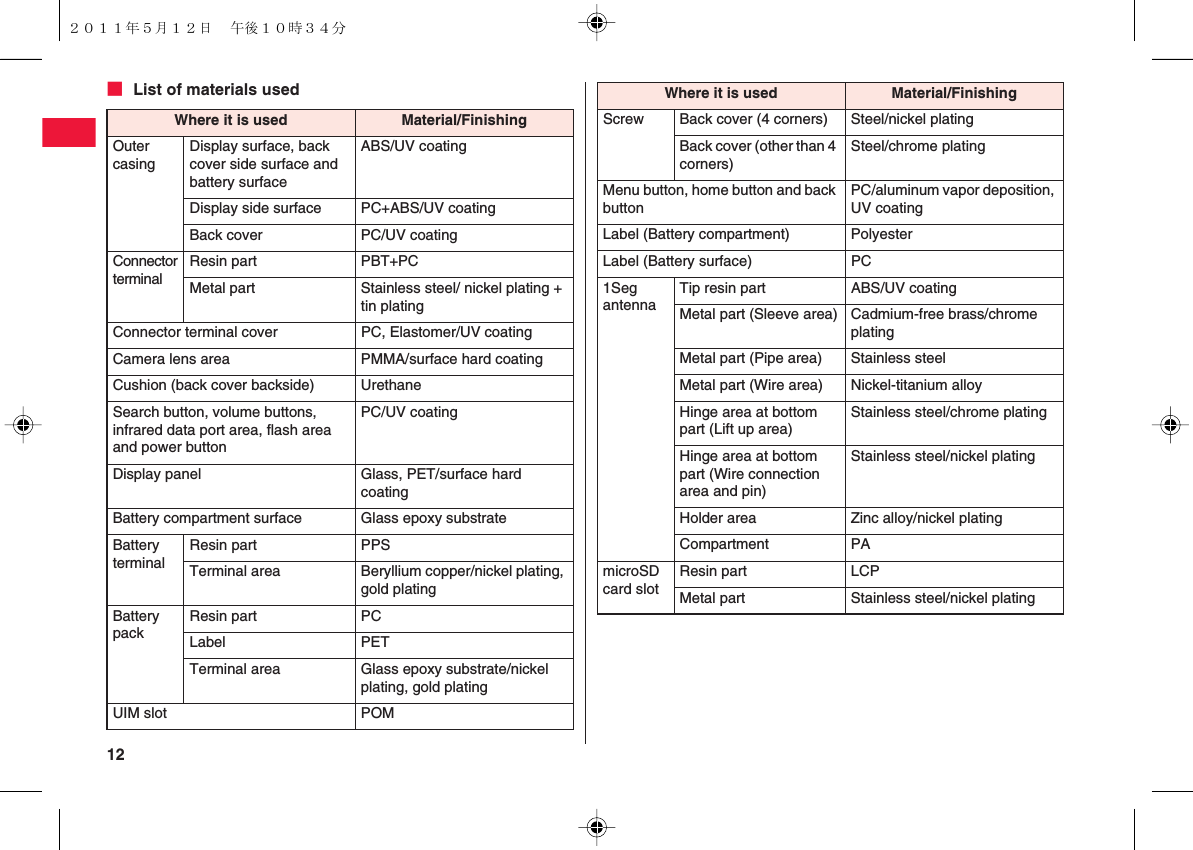 12 ■ List of materials usedWhere it is used Material/FinishingOuter casingDisplay surface, back cover side surface and battery surfaceABS/UV coatingDisplay side surface PC+ABS/UV coatingBack cover PC/UV coatingConnector terminalResin part PBT+PCMetal part Stainless steel/ nickel plating + tin platingConnector terminal cover PC, Elastomer/UV coatingCamera lens area PMMA/surface hard coatingCushion (back cover backside) UrethaneSearch button, volume buttons, infrared data port area, flash area and power buttonPC/UV coatingDisplay panel Glass, PET/surface hard coatingBattery compartment surface Glass epoxy substrateBattery terminalResin part PPSTerminal area Beryllium copper/nickel plating, gold platingBattery packResin part PCLabel PETTerminal area Glass epoxy substrate/nickel plating, gold platingUIM slot POMScrew Back cover (4 corners) Steel/nickel platingBack cover (other than 4 corners)Steel/chrome platingMenu button, home button and back buttonPC/aluminum vapor deposition, UV coatingLabel (Battery compartment) PolyesterLabel (Battery surface) PC1Seg antennaTip resin part ABS/UV coatingMetal part (Sleeve area) Cadmium-free brass/chrome platingMetal part (Pipe area) Stainless steelMetal part (Wire area) Nickel-titanium alloyHinge area at bottom part (Lift up area)Stainless steel/chrome platingHinge area at bottom part (Wire connection area and pin)Stainless steel/nickel platingHolder area Zinc alloy/nickel platingCompartment PAmicroSD card slotResin part LCPMetal part Stainless steel/nickel platingWhere it is used Material/Finishing２０１１年５月１２日 午後１０時３４分