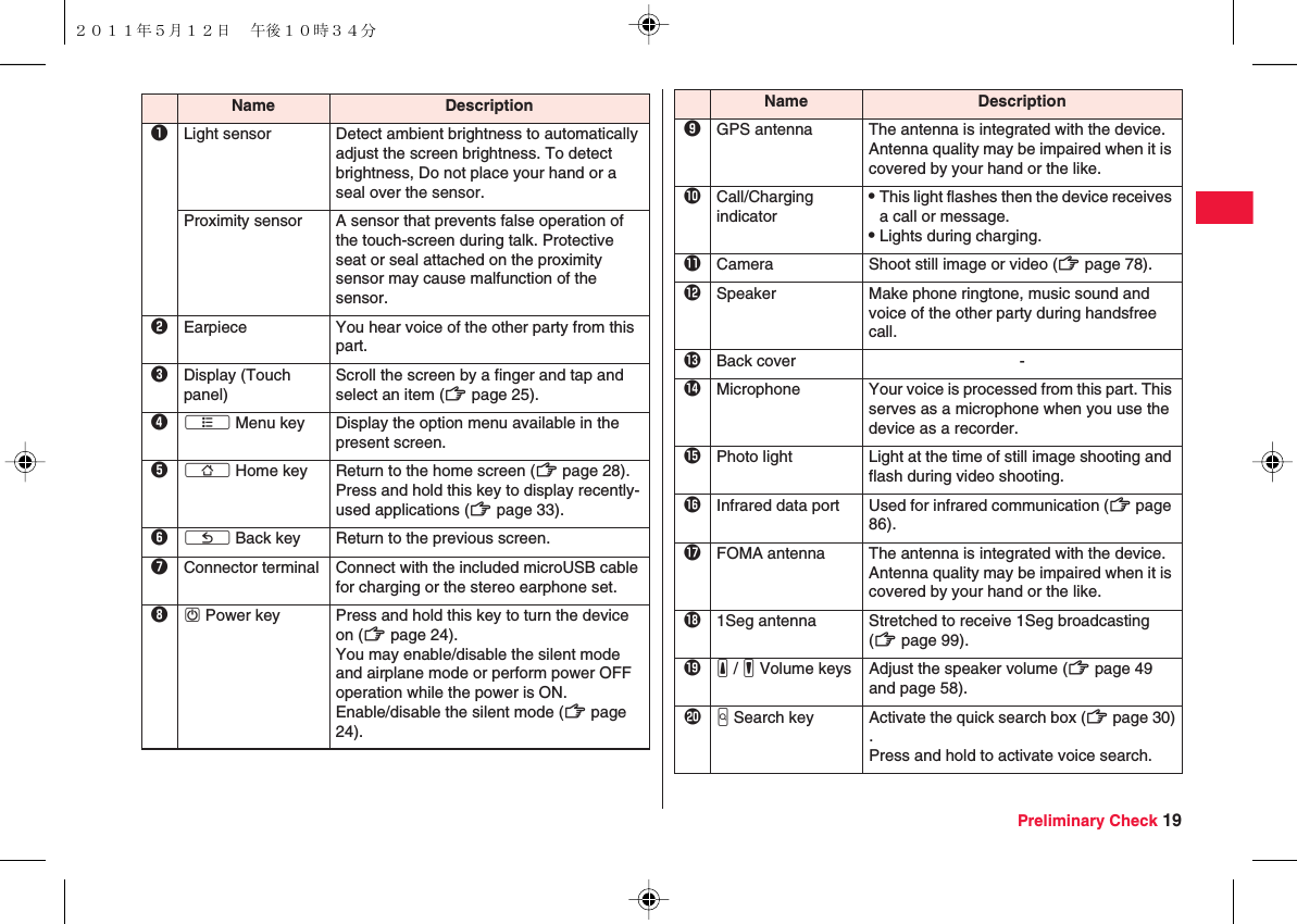 Preliminary Check 19Name Description1Light sensor Detect ambient brightness to automatically adjust the screen brightness. To detect brightness, Do not place your hand or a seal over the sensor.Proximity sensor A sensor that prevents false operation of the touch-screen during talk. Protective seat or seal attached on the proximity sensor may cause malfunction of the sensor.2Earpiece You hear voice of the other party from this part.3Display (Touch panel)Scroll the screen by a finger and tap and select an item (zZ page 25).4xA Menu key Display the option menu available in the present screen.5xB Home key Return to the home screen (zZ page 28).Press and hold this key to display recently-used applications (zZ page 33).6xC Back key Return to the previous screen.7Connector terminal Connect with the included microUSB cable for charging or the stereo earphone set.8wD Power key Press and hold this key to turn the device on (zZ page 24).You may enable/disable the silent mode and airplane mode or perform power OFF operation while the power is ON.Enable/disable the silent mode (zZ page 24).9GPS antenna The antenna is integrated with the device. Antenna quality may be impaired when it is covered by your hand or the like.0Call/Charging indicatorQThis light flashes then the device receives a call or message.QLights during charging.!Camera Shoot still image or video (zZ page 78).&quot;Speaker Make phone ringtone, music sound and voice of the other party during handsfree call.#Back cover -$Microphone Your voice is processed from this part. This serves as a microphone when you use the device as a recorder.%Photo light Light at the time of still image shooting and flash during video shooting.&amp;Infrared data port Used for infrared communication (zZ page 86).&apos;FOMA antenna The antenna is integrated with the device. Antenna quality may be impaired when it is covered by your hand or the like.(1Seg antenna Stretched to receive 1Seg broadcasting (zZ page 99).)yE / yF Volume keys Adjust the speaker volume (zZ page 49 and page 58).-yG Search key Activate the quick search box (zZ page 30).Press and hold to activate voice search.Name Description２０１１年５月１２日 午後１０時３４分