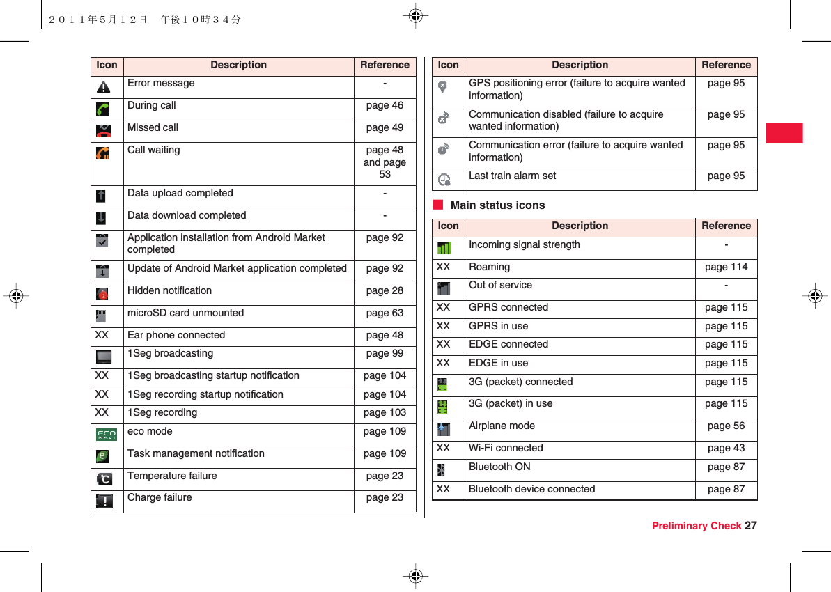 Preliminary Check 27Error message -During call page 46Missed call page 49Call waiting page 48 and page 53Data upload completed -Data download completed -Application installation from Android Market completedpage 92Update of Android Market application completed page 92Hidden notification page 28microSD card unmounted page 63XX Ear phone connected page 481Seg broadcasting page 99XX 1Seg broadcasting startup notification page 104XX 1Seg recording startup notification page 104XX 1Seg recording page 103eco mode page 109Task management notification page 109Temperature failure page 23Charge failure page 23Icon Description Reference■ Main status iconsGPS positioning error (failure to acquire wanted information)page 95Communication disabled (failure to acquire wanted information)page 95Communication error (failure to acquire wanted information)page 95Last train alarm set page 95Icon Description ReferenceIncoming signal strength -XX Roaming page 114Out of service -XX GPRS connected page 115XX GPRS in use page 115XX EDGE connected page 115XX EDGE in use page 1153G (packet) connected page 1153G (packet) in use page 115Airplane mode page 56XX Wi-Fi connected page 43Bluetooth ON page 87XX Bluetooth device connected page 87Icon Description Reference２０１１年５月１２日 午後１０時３４分