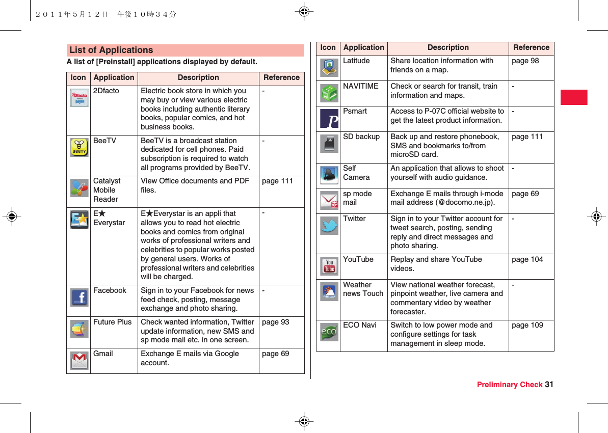 Preliminary Check 31A list of [Preinstall] applications displayed by default.List of ApplicationsIcon Application Description Reference2Dfacto Electric book store in which you may buy or view various electric books including authentic literary books, popular comics, and hot business books.-BeeTV BeeTV is a broadcast station dedicated for cell phones. Paid subscription is required to watch all programs provided by BeeTV.-Catalyst Mobile ReaderView Office documents and PDF files.page 111E★EverystarE★Everystar is an appli that allows you to read hot electric books and comics from original works of professional writers and celebrities to popular works posted by general users. Works of professional writers and celebrities will be charged.-Facebook Sign in to your Facebook for news feed check, posting, message exchange and photo sharing.-Future Plus Check wanted information, Twitter update information, new SMS and sp mode mail etc. in one screen.page 93Gmail Exchange E mails via Google account.page 69Latitude Share location information with friends on a map.page 98NAVITIME Check or search for transit, train information and maps.-Psmart Access to P-07C official website to get the latest product information.-SD backup Back up and restore phonebook, SMS and bookmarks to/from microSD card.page 111Self CameraAn application that allows to shoot yourself with audio guidance.-sp mode mailExchange E mails through i-mode mail address (@docomo.ne.jp).page 69Twitter Sign in to your Twitter account for tweet search, posting, sending reply and direct messages and photo sharing.-YouTube Replay and share YouTube videos.page 104Weather news TouchView national weather forecast, pinpoint weather, live camera and commentary video by weather forecaster.-ECO Navi Switch to low power mode and configure settings for task management in sleep mode.page 109Icon Application Description Reference２０１１年５月１２日 午後１０時３４分