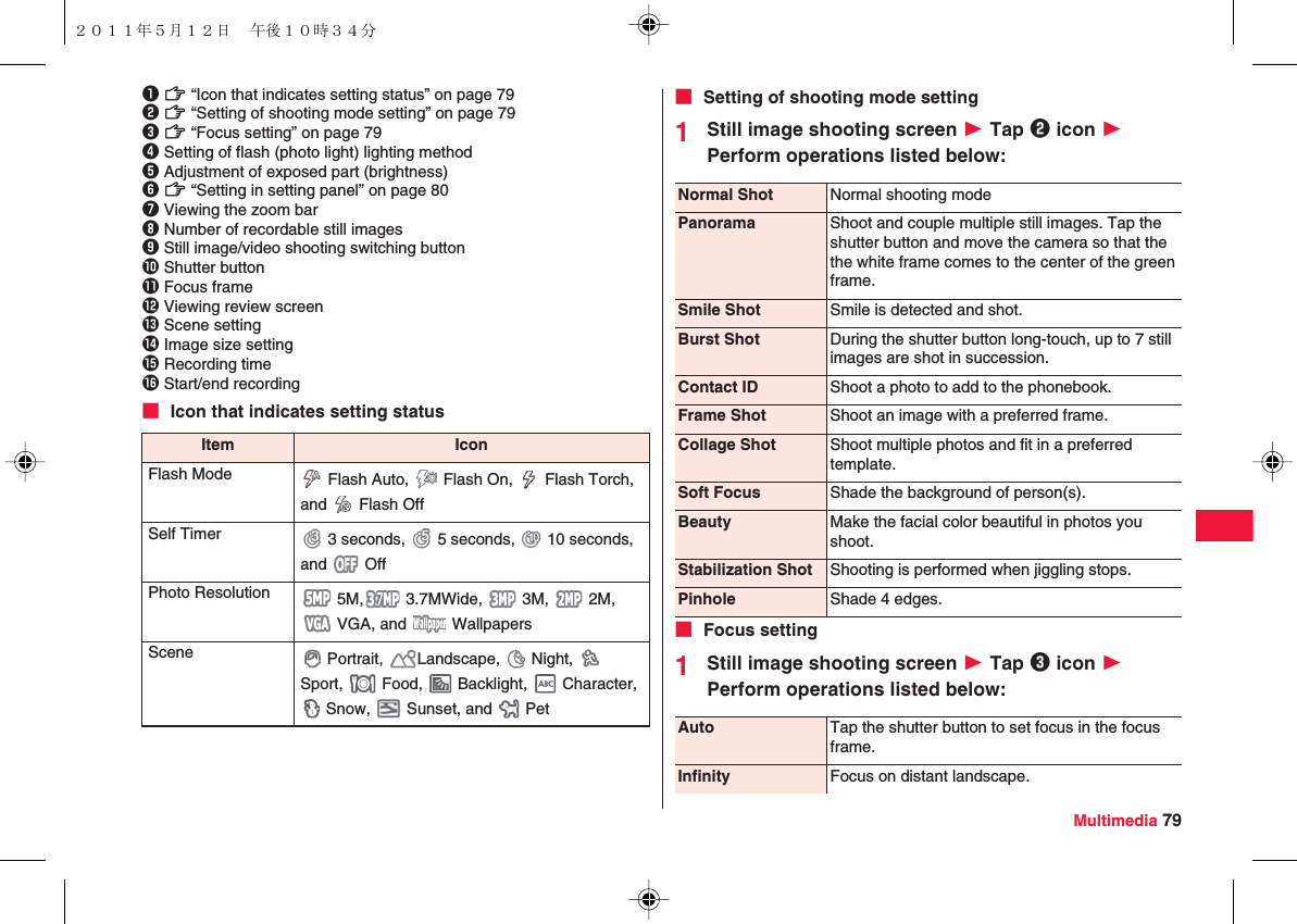 Multimedia 791 zZ “Icon that indicates setting status” on page 792 zZ “Setting of shooting mode setting” on page 793 zZ “Focus setting” on page 794 Setting of flash (photo light) lighting method5 Adjustment of exposed part (brightness)6 zZ “Setting in setting panel” on page 807 Viewing the zoom bar8 Number of recordable still images9 Still image/video shooting switching button0 Shutter button! Focus frame&quot; Viewing review screen# Scene setting$ Image size setting% Recording time&amp; Start/end recording■ Icon that indicates setting statusItem IconFlash Mode  Flash Auto,   Flash On,   Flash Torch, and   Flash OffSelf Timer  3 seconds,   5 seconds,   10 seconds, and  OffPhoto Resolution  5M,  3.7MWide,   3M,   2M,  VGA, and   WallpapersScene  Portrait,  Landscape,   Night,   Sport,   Food,   Backlight,   Character,  Snow,   Sunset, and   Pet■ Setting of shooting mode setting1Still image shooting screen W Tap 2 icon W Perform operations listed below:■ Focus setting1Still image shooting screen W Tap 3 icon W Perform operations listed below:Normal Shot Normal shooting modePanorama Shoot and couple multiple still images. Tap the shutter button and move the camera so that the the white frame comes to the center of the green frame.Smile Shot Smile is detected and shot.Burst Shot During the shutter button long-touch, up to 7 still images are shot in succession.Contact ID Shoot a photo to add to the phonebook.Frame Shot Shoot an image with a preferred frame.Collage Shot Shoot multiple photos and fit in a preferred template.Soft Focus Shade the background of person(s).Beauty Make the facial color beautiful in photos you shoot.Stabilization Shot Shooting is performed when jiggling stops.Pinhole Shade 4 edges.Auto Tap the shutter button to set focus in the focus frame.Infinity Focus on distant landscape.２０１１年５月１２日 午後１０時３４分