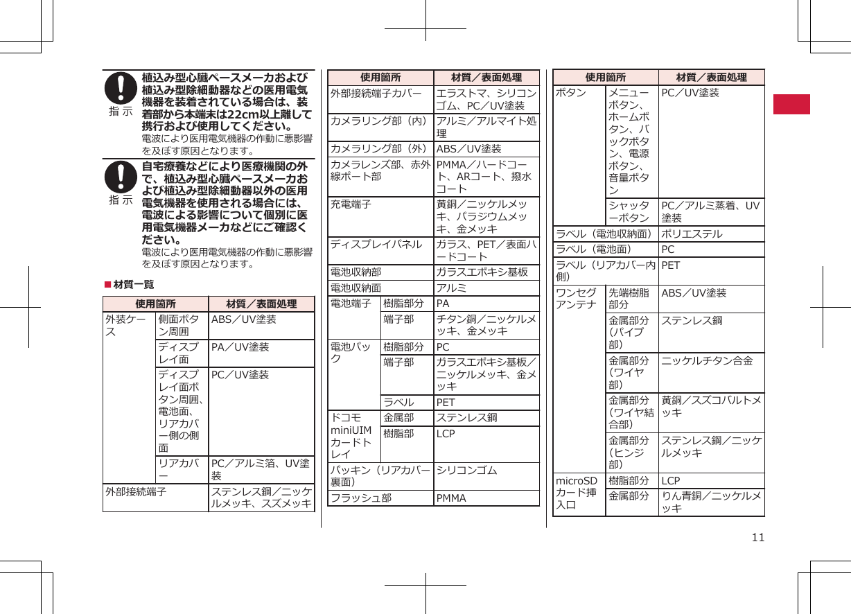 指 示 植込み型心臓ペースメーカおよび植込み型除細動器などの医用電気機器を装着されている場合は、装着部から本端末は22cm以上離して携行および使用してください。電波により医用電気機器の作動に悪影響を及ぼす原因となります。指 示 自宅療養などにより医療機関の外で、植込み型心臓ペースメーカおよび植込み型除細動器以外の医用電気機器を使用される場合には、電波による影響について個別に医用電気機器メーカなどにご確認ください。電波により医用電気機器の作動に悪影響を及ぼす原因となります。■材質一覧使用箇所 材質／表面処理外装ケース側面ボタン周囲ABS／UV塗装ディスプレイ面PA／UV塗装ディスプレイ面ボタン周囲、電池面、リアカバー側の側面PC／UV塗装リアカバーPC／アルミ箔、UV塗装外部接続端子 ステンレス鋼／ニッケルメッキ、スズメッキ使用箇所 材質／表面処理外部接続端子カバー エラストマ、シリコンゴム、PC／UV塗装カメラリング部（内） アルミ／アルマイト処理カメラリング部（外） ABS／UV塗装カメラレンズ部、赤外線ポート部PMMA／ハードコート、ARコート、撥水コート充電端子 黄銅／ニッケルメッキ、パラジウムメッキ、金メッキディスプレイパネル ガラス、PET／表面ハードコート電池収納部 ガラスエポキシ基板電池収納面 アルミ電池端子 樹脂部分 PA端子部 チタン銅／ニッケルメッキ、金メッキ電池パック樹脂部分 PC端子部 ガラスエポキシ基板／ニッケルメッキ、金メッキラベル PETドコモminiUIMカードトレイ金属部 ステンレス鋼樹脂部 LCPパッキン（リアカバー裏面）シリコンゴムフラッシュ部 PMMA使用箇所 材質／表面処理ボタン メニューボタン、ホームボタン、バックボタン、電源ボタン、音量ボタンPC／UV塗装シャッターボタンPC／アルミ蒸着、UV塗装ラベル（電池収納面） ポリエステルラベル（電池面） PCラベル（リアカバー内側）PETワンセグアンテナ先端樹脂部分ABS／UV塗装金属部分（パイプ部）ステンレス鋼金属部分（ワイヤ部）ニッケルチタン合金金属部分（ワイヤ結合部）黄銅／スズコバルトメッキ金属部分（ヒンジ部）ステンレス鋼／ニッケルメッキmicroSDカード挿入口樹脂部分 LCP金属部分 りん青銅／ニッケルメッキ11