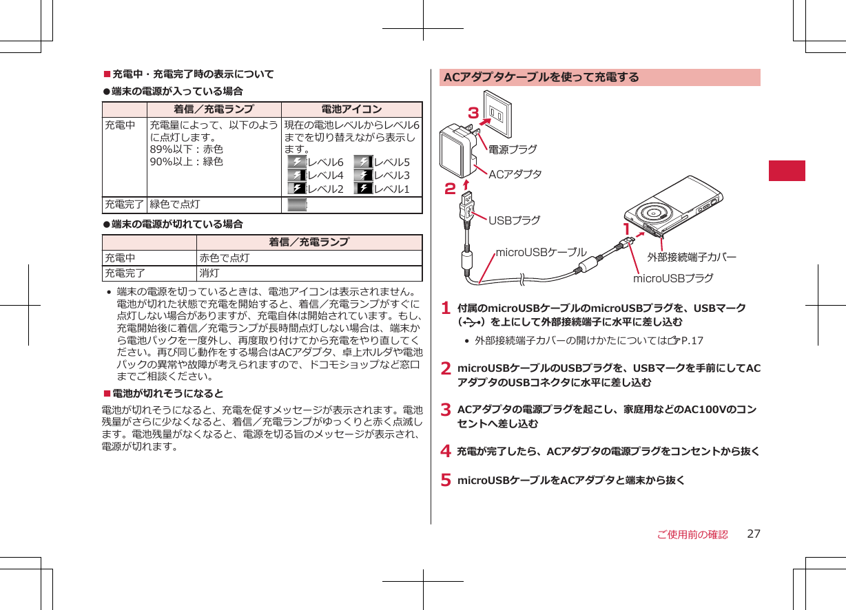 ■充電中・充電完了時の表示について●端末の電源が入っている場合  着信／充電ランプ 電池アイコン充電中 充電量によって、以下のように点灯します。89%以下：赤色90%以上：緑色現在の電池レベルからレベル6までを切り替えながら表示します。  レベル6　 レベル5  レベル4　 レベル3  レベル2　 レベル1充電完了 緑色で点灯  ●端末の電源が切れている場合  着信／充電ランプ充電中 赤色で点灯充電完了 消灯•端末の電源を切っているときは、電池アイコンは表示されません。電池が切れた状態で充電を開始すると、着信／充電ランプがすぐに点灯しない場合がありますが、充電自体は開始されています。もし、充電開始後に着信／充電ランプが長時間点灯しない場合は、端末から電池パックを一度外し、再度取り付けてから充電をやり直してください。再び同じ動作をする場合はACアダプタ、卓上ホルダや電池パックの異常や故障が考えられますので、ドコモショップなど窓口までご相談ください。■電池が切れそうになると電池が切れそうになると、充電を促すメッセージが表示されます。電池残量がさらに少なくなると、着信／充電ランプがゆっくりと赤く点滅します。電池残量がなくなると、電源を切る旨のメッセージが表示され、電源が切れます。ACアダプタケーブルを使って充電するACアダプタ電源プラグUSBプラグ321microUSBプラグmicroUSBケーブル 外部接続端子カバー1 付属のmicroUSBケーブルのmicroUSBプラグを、USBマーク（）を上にして外部接続端子に水平に差し込む•  外部接続端子カバーの開けかたについてはZP.172 microUSBケーブルのUSBプラグを、USBマークを手前にしてACアダプタのUSBコネクタに水平に差し込む3 ACアダプタの電源プラグを起こし、家庭用などのAC100Vのコンセントへ差し込む4 充電が完了したら、ACアダプタの電源プラグをコンセントから抜く5 microUSBケーブルをACアダプタと端末から抜くご使用前の確認 27