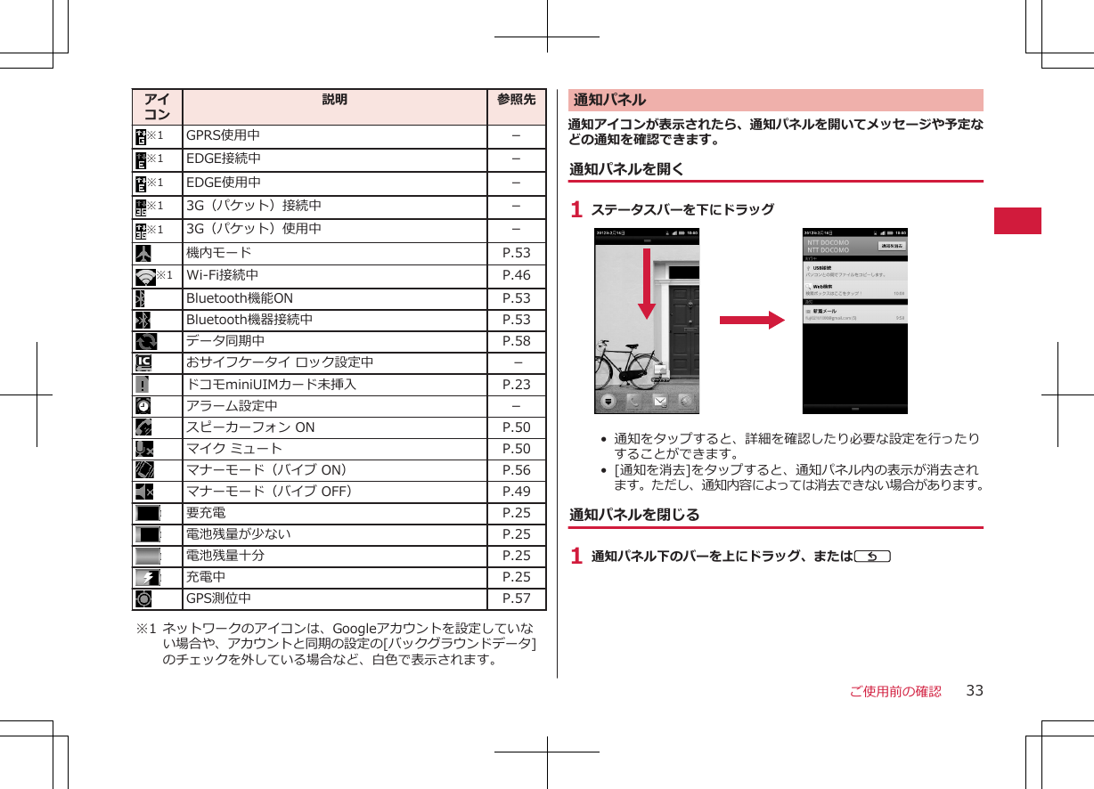 アイコン説明 参照先※1 GPRS使用中 －※1 EDGE接続中 －※1 EDGE使用中 －※1 3G（パケット）接続中 －※1 3G（パケット）使用中 －機内モード P.53※1 Wi-Fi接続中 P.46Bluetooth機能ON P.53Bluetooth機器接続中 P.53データ同期中 P.58おサイフケータイ ロック設定中  －ドコモminiUIMカード未挿入 P.23アラーム設定中 －スピーカーフォン ON P.50マイク ミュート P.50マナーモード（バイブ ON） P.56マナーモード（バイブ OFF） P.49要充電 P.25電池残量が少ない P.25電池残量十分 P.25充電中 P.25GPS測位中 P.57※1 ネットワークのアイコンは、Googleアカウントを設定していない場合や、アカウントと同期の設定の[バックグラウンドデータ]のチェックを外している場合など、白色で表示されます。通知パネル通知アイコンが表示されたら、通知パネルを開いてメッセージや予定などの通知を確認できます。通知パネルを開く1 ステータスバーを下にドラッグ•  通知をタップすると、詳細を確認したり必要な設定を行ったりすることができます。• [通知を消去]をタップすると、通知パネル内の表示が消去されます。ただし、通知内容によっては消去できない場合があります。通知パネルを閉じる1 通知パネル下のバーを上にドラッグ、またはCご使用前の確認 33