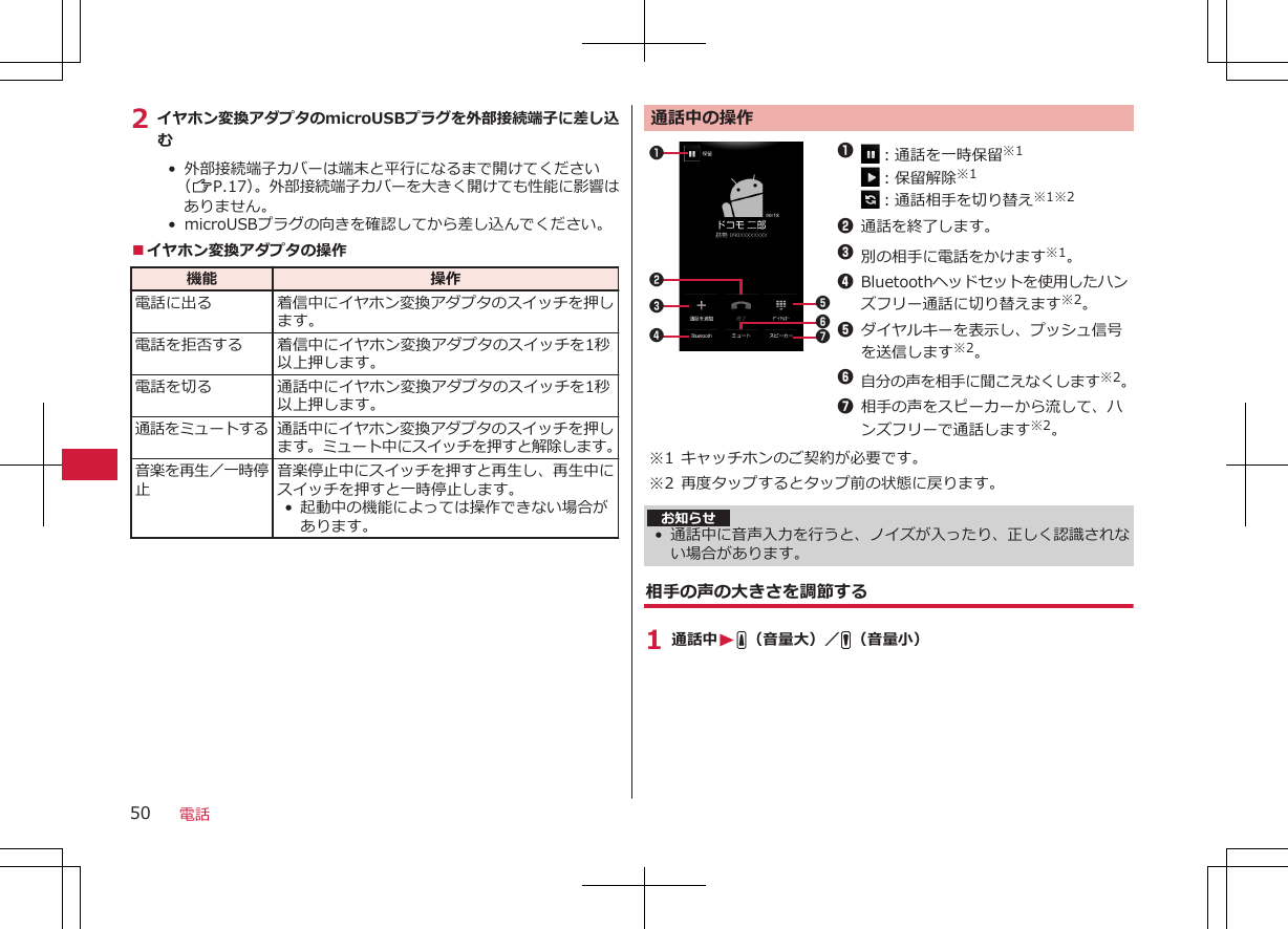 2 イヤホン変換アダプタのmicroUSBプラグを外部接続端子に差し込む• 外部接続端子カバーは端末と平行になるまで開けてください（ZP.17）。外部接続端子カバーを大きく開けても性能に影響はありません。• microUSBプラグの向きを確認してから差し込んでください。■イヤホン変換アダプタの操作機能 操作電話に出る 着信中にイヤホン変換アダプタのスイッチを押します。電話を拒否する 着信中にイヤホン変換アダプタのスイッチを1秒以上押します。電話を切る 通話中にイヤホン変換アダプタのスイッチを1秒以上押します。通話をミュートする 通話中にイヤホン変換アダプタのスイッチを押します。ミュート中にスイッチを押すと解除します。音楽を再生／一時停止音楽停止中にスイッチを押すと再生し、再生中にスイッチを押すと一時停止します。•起動中の機能によっては操作できない場合があります。通話中の操作12345671：通話を一時保留※1：保留解除※1：通話相手を切り替え※1※22通話を終了します。3別の相手に電話をかけます※1。4Bluetoothヘッドセットを使用したハンズフリー通話に切り替えます※2。5ダイヤルキーを表示し、プッシュ信号を送信します※2。6自分の声を相手に聞こえなくします※2。7相手の声をスピーカーから流して、ハンズフリーで通話します※2。※1 キャッチホンのご契約が必要です。※2 再度タップするとタップ前の状態に戻ります。お知らせ•通話中に音声入力を行うと、ノイズが入ったり、正しく認識されない場合があります。相手の声の大きさを調節する1 通話中WE（音量大）／F（音量小）電話50