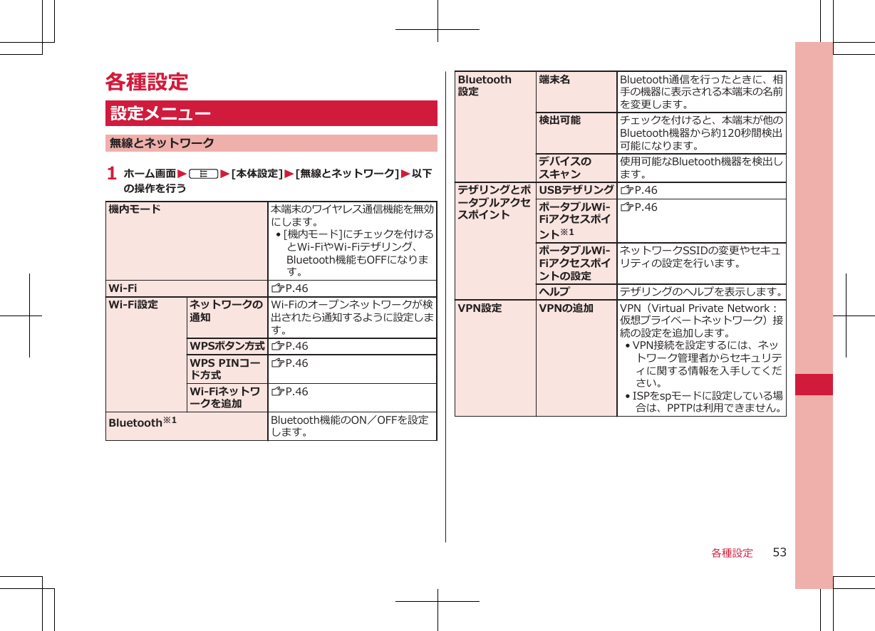 各種設定設定メニュー無線とネットワーク1 ホーム画面WAW[本体設定]W[無線とネットワーク]W以下の操作を行う機内モード 本端末のワイヤレス通信機能を無効にします。•[機内モード]にチェックを付けるとWi-FiやWi-Fiテザリング、Bluetooth機能もOFFになります。Wi-Fi ZP.46Wi-Fi設定 ネットワークの通知Wi-Fiのオープンネットワークが検出されたら通知するように設定します。WPSボタン方式 ZP.46WPS PINコード方式ZP.46Wi-Fiネットワークを追加ZP.46Bluetooth※1 Bluetooth機能のON／OFFを設定します。Bluetooth設定端末名 Bluetooth通信を行ったときに、相手の機器に表示される本端末の名前を変更します。検出可能 チェックを付けると、本端末が他のBluetooth機器から約120秒間検出可能になります。デバイスのスキャン使用可能なBluetooth機器を検出します。テザリングとポータブルアクセスポイントUSBテザリング ZP.46ポータブルWi-Fiアクセスポイント※1ZP.46ポータブルWi-Fiアクセスポイントの設定ネットワークSSIDの変更やセキュリティの設定を行います。ヘルプ テザリングのヘルプを表示します。VPN設定 VPNの追加 VPN（Virtual Private Network：仮想プライベートネットワーク）接続の設定を追加します。• VPN接続を設定するには、ネットワーク管理者からセキュリティに関する情報を入手してください。•ISPをspモードに設定している場合は、PPTPは利用できません。各種設定 53