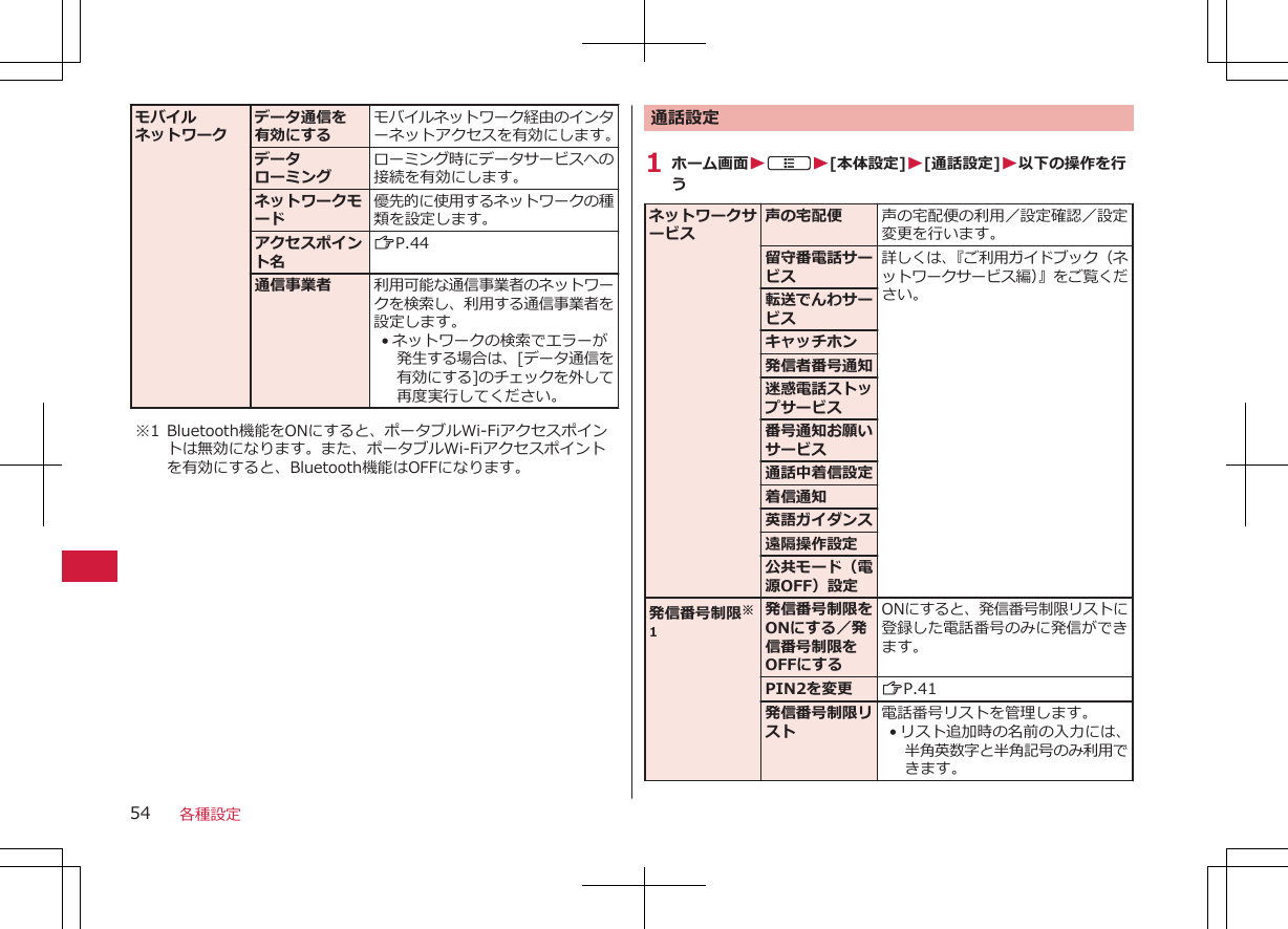 モバイルネットワークデータ通信を有効にするモバイルネットワーク経由のインターネットアクセスを有効にします。データローミングローミング時にデータサービスへの接続を有効にします。ネットワークモード優先的に使用するネットワークの種類を設定します。アクセスポイント名ZP.44通信事業者 利用可能な通信事業者のネットワークを検索し、利用する通信事業者を設定します。• ネットワークの検索でエラーが発生する場合は、[データ通信を有効にする]のチェックを外して再度実行してください。※1 Bluetooth機能をONにすると、ポータブルWi-Fiアクセスポイントは無効になります。また、ポータブルWi-Fiアクセスポイントを有効にすると、Bluetooth機能はOFFになります。通話設定1 ホーム画面WAW[本体設定]W[通話設定]W以下の操作を行うネットワークサービス声の宅配便 声の宅配便の利用／設定確認／設定変更を行います。留守番電話サービス詳しくは、『ご利用ガイドブック（ネットワークサービス編）』をご覧ください。転送でんわサービスキャッチホン発信者番号通知迷惑電話ストップサービス番号通知お願いサービス通話中着信設定着信通知英語ガイダンス遠隔操作設定公共モード（電源OFF）設定発信番号制限※1発信番号制限をONにする／発信番号制限をOFFにするONにすると、発信番号制限リストに登録した電話番号のみに発信ができます。PIN2を変更 ZP.41発信番号制限リスト電話番号リストを管理します。•リスト追加時の名前の入力には、半角英数字と半角記号のみ利用できます。各種設定54