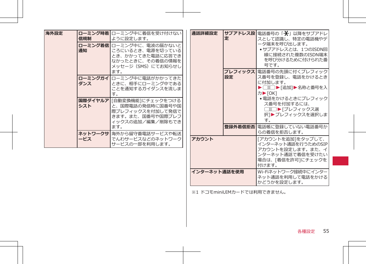 海外設定 ローミング時着信規制ローミング中に着信を受け付けないように設定します。ローミング着信通知ローミング中に、電波の届かないところにいるとき、電源を切っているとき、かかってきた電話に応答できなかったときに、その着信の情報をメッセージ（SMS）にてお知らせします。ローミングガイダンスローミング中に電話がかかってきたときに、相手にローミング中であることを通知するガイダンスを流します。国際ダイヤルアシスト[自動変換機能]にチェックをつけると、国際電話の発信時に国番号や国際プレフィックスを付加して発信できます。また、国番号や国際プレフィックスの追加／編集／削除もできます。ネットワークサービス海外から留守番電話サービスや転送でんわサービスなどのネットワークサービスの一部を利用します。通話詳細設定 サブアドレス設定電話番号の「 」以降をサブアドレスとして認識し、特定の電話機やデータ端末を呼び出します。•サブアドレスとは、1つのISDN回線に接続された複数のISDN端末を呼び分けるために付けられた番号です。プレフィックス設定電話番号の先頭に付くプレフィックス番号を登録し、電話をかけるときに付加します。WAW[追加]W名称と番号を入力W[OK]•電話をかけるときにプレフィックス番号を付加するには、AW[プレフィックス選択]Wプレフィックスを選択します。登録外着信拒否 電話帳に登録していない電話番号からの着信を拒否します。アカウント [アカウントを追加]をタップして、インターネット通話を行うためのSIPアカウントを設定します。また、インターネット通話で着信を受けたい場合は、[着信を許可]にチェックを付けます。インターネット通話を使用 Wi-Fiネットワーク接続中にインターネット通話を利用して電話をかけるかどうかを設定します。※1 ドコモminiUIMカードでは利用できません。各種設定 55