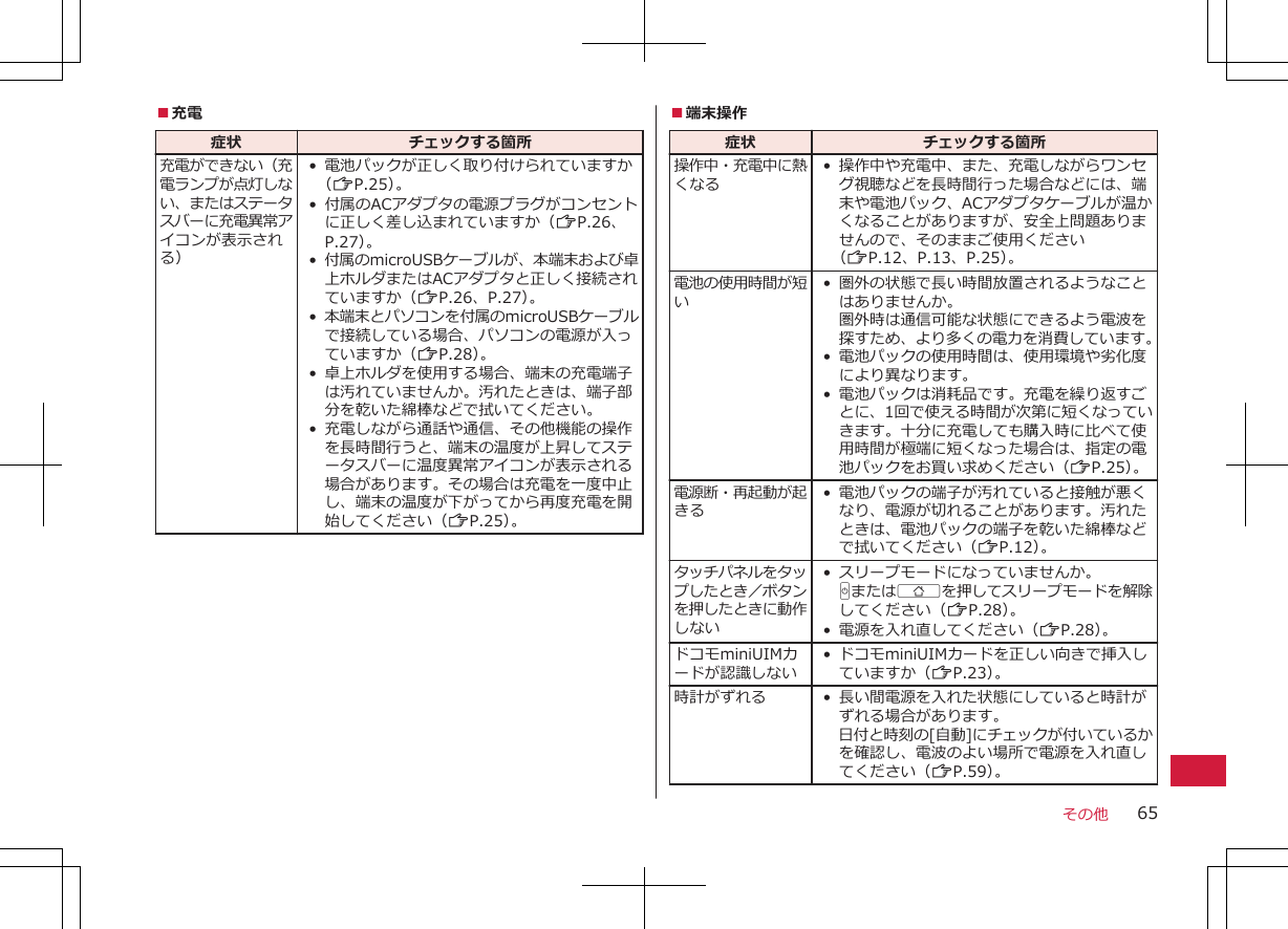 ■充電症状 チェックする箇所充電ができない（充電ランプが点灯しない、またはステータスバーに充電異常アイコンが表示される）• 電池パックが正しく取り付けられていますか（ZP.25）。•付属のACアダプタの電源プラグがコンセントに正しく差し込まれていますか（ZP.26、P.27）。•付属のmicroUSBケーブルが、本端末および卓上ホルダまたはACアダプタと正しく接続されていますか（ZP.26、P.27）。•本端末とパソコンを付属のmicroUSBケーブルで接続している場合、パソコンの電源が入っていますか（ZP.28）。• 卓上ホルダを使用する場合、端末の充電端子は汚れていませんか。汚れたときは、端子部分を乾いた綿棒などで拭いてください。• 充電しながら通話や通信、その他機能の操作を長時間行うと、端末の温度が上昇してステータスバーに温度異常アイコンが表示される場合があります。その場合は充電を一度中止し、端末の温度が下がってから再度充電を開始してください（ZP.25）。■端末操作症状 チェックする箇所操作中・充電中に熱くなる• 操作中や充電中、また、充電しながらワンセグ視聴などを長時間行った場合などには、端末や電池パック、ACアダプタケーブルが温かくなることがありますが、安全上問題ありませんので、そのままご使用ください（ZP.12、P.13、P.25）。電池の使用時間が短い• 圏外の状態で長い時間放置されるようなことはありませんか。圏外時は通信可能な状態にできるよう電波を探すため、より多くの電力を消費しています。•電池パックの使用時間は、使用環境や劣化度により異なります。• 電池パックは消耗品です。充電を繰り返すごとに、1回で使える時間が次第に短くなっていきます。十分に充電しても購入時に比べて使用時間が極端に短くなった場合は、指定の電池パックをお買い求めください（ZP.25）。電源断・再起動が起きる• 電池パックの端子が汚れていると接触が悪くなり、電源が切れることがあります。汚れたときは、電池パックの端子を乾いた綿棒などで拭いてください（ZP.12）。タッチパネルをタップしたとき／ボタンを押したときに動作しない• スリープモードになっていませんか。HまたはBを押してスリープモードを解除してください（ZP.28）。• 電源を入れ直してください（ZP.28）。ドコモminiUIMカードが認識しない• ドコモminiUIMカードを正しい向きで挿入していますか（ZP.23）。時計がずれる • 長い間電源を入れた状態にしていると時計がずれる場合があります。日付と時刻の[自動]にチェックが付いているかを確認し、電波のよい場所で電源を入れ直してください（ZP.59）。その他 65