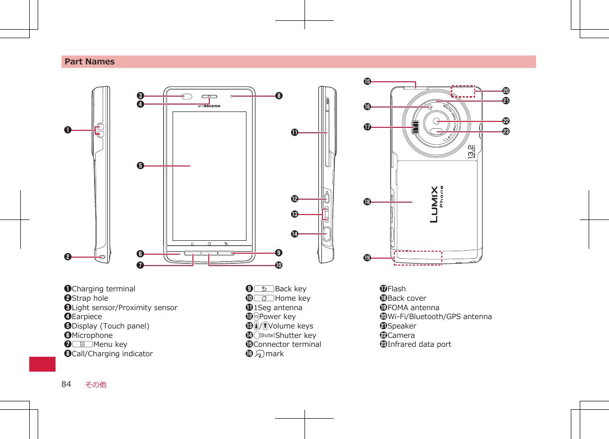 Part Names3456790812　%a&amp;(b!$&quot;#&apos;c)-1Charging terminal2Strap hole3Light sensor/Proximity sensor4Earpiece5Display (Touch panel)6Microphone7AMenu key8Call/Charging indicator9CBack key0BHome key!1Seg antenna&quot;HPower key#E/FVolume keys$LShutter key%Connector terminal&amp;Kmark&apos;Flash(Back cover)FOMA antenna-Wi-Fi/Bluetooth/GPS antennaaSpeakerbCameracInfrared data portその他84