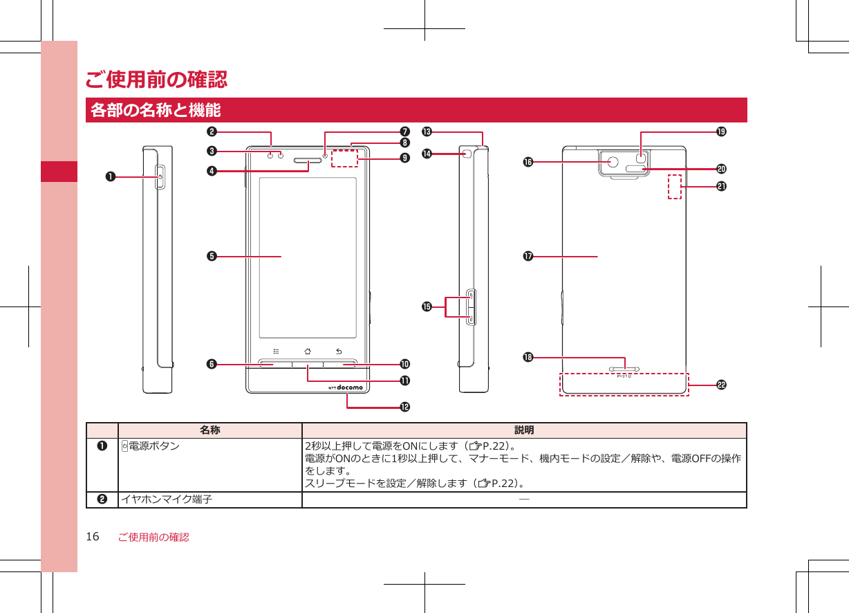 ご使用前の確認各部の名称と機能345670!812&quot;9　&amp;&apos;()b-$#%a  名称 説明1 H電源ボタン 2秒以上押して電源をONにします（ZP.22）。電源がONのときに1秒以上押して、マナーモード、機内モードの設定／解除や、電源OFFの操作をします。スリープモードを設定／解除します（ZP.22）。2イヤホンマイク端子 ―ご使用前の確認16