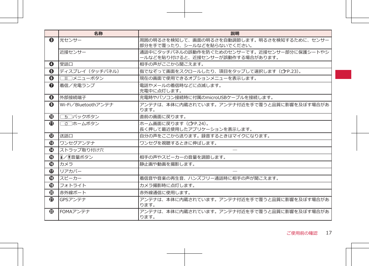   名称 説明3光センサー 周囲の明るさを検知して、画面の明るさを自動調節します。明るさを検知するために、センサー部分を手で覆ったり、シールなどを貼らないでください。近接センサー 通話中にタッチパネルの誤動作を防ぐためのセンサーです。近接センサー部分に保護シートやシールなどを貼り付けると、近接センサーが誤動作する場合があります。4受話口 相手の声がここから聞こえます。5ディスプレイ（タッチパネル） 指でなぞって画面をスクロールしたり、項目をタップして選択します（ZP.23）。6 Aメニューボタン 現在の画面で使用できるオプションメニューを表示します。7着信／充電ランプ 電話やメールの着信時などに点滅します。充電中に点灯します。8外部接続端子 充電時やパソコン接続時に付属のmicroUSBケーブルを接続します。9Wi-Fi／Bluetoothアンテナ アンテナは、本体に内蔵されています。アンテナ付近を手で覆うと品質に影響を及ぼす場合があります。0 Cバックボタン 直前の画面に戻ります。! Bホームボタン ホーム画面に戻ります（ZP.24）。長く押して最近使用したアプリケーションを表示します。&quot;送話口 自分の声をここから送ります。録音するときはマイクになります。#ワンセグアンテナ ワンセグを視聴するときに伸ばします。$ストラップ取り付け穴 ―% E／F音量ボタン 相手の声やスピーカーの音量を調節します。&amp;カメラ 静止画や動画を撮影します。&apos;リアカバー ―(スピーカー 着信音や音楽の再生音、ハンズフリー通話時に相手の声が聞こえます。)フォトライト カメラ撮影時に点灯します。-赤外線ポート 赤外線通信に使用します。aGPSアンテナ アンテナは、本体に内蔵されています。アンテナ付近を手で覆うと品質に影響を及ぼす場合があります。bFOMAアンテナ アンテナは、本体に内蔵されています。アンテナ付近を手で覆うと品質に影響を及ぼす場合があります。ご使用前の確認 17