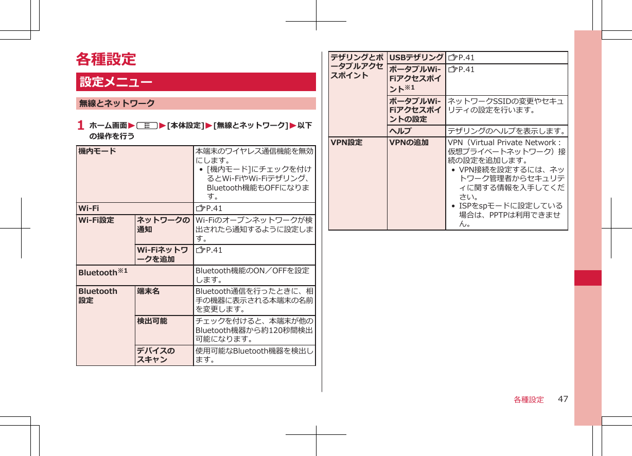 各種設定設定メニュー無線とネットワーク1 ホーム画面WAW[本体設定]W[無線とネットワーク]W以下の操作を行う機内モード 本端末のワイヤレス通信機能を無効にします。• [機内モード]にチェックを付けるとWi-FiやWi-Fiテザリング、Bluetooth機能もOFFになります。Wi-Fi ZP.41Wi-Fi設定 ネットワークの通知Wi-Fiのオープンネットワークが検出されたら通知するように設定します。Wi-Fiネットワークを追加ZP.41Bluetooth※1 Bluetooth機能のON／OFFを設定します。Bluetooth設定端末名 Bluetooth通信を行ったときに、相手の機器に表示される本端末の名前を変更します。検出可能 チェックを付けると、本端末が他のBluetooth機器から約120秒間検出可能になります。デバイスのスキャン使用可能なBluetooth機器を検出します。テザリングとポータブルアクセスポイントUSBテザリング ZP.41ポータブルWi-Fiアクセスポイント※1ZP.41ポータブルWi-Fiアクセスポイントの設定ネットワークSSIDの変更やセキュリティの設定を行います。ヘルプ テザリングのヘルプを表示します。VPN設定 VPNの追加 VPN（Virtual Private Network：仮想プライベートネットワーク）接続の設定を追加します。• VPN接続を設定するには、ネットワーク管理者からセキュリティに関する情報を入手してください。• ISPをspモードに設定している場合は、PPTPは利用できません。各種設定 47