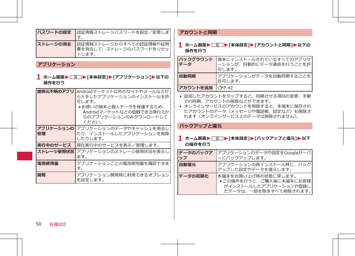 パスワードの設定 認証情報ストレージパスワードを設定／変更します。ストレージの消去 認証情報ストレージからすべての認証情報や証明書を消去して、ストレージのパスワードをリセットします。アプリケーション1 ホーム画面WAW[本体設定]W[アプリケーション]W以下の操作を行う提供元不明のアプリ Androidマーケット以外のサイトやメールなどから入手したアプリケーションのインストールを許可します。• お使いの端末と個人データを保護するため、Androidマーケットなどの信頼できる発行元からのアプリケーションのみダウンロードしてください。アプリケーションの管理アプリケーションのデータやキャッシュを消去したり、インストールしたアプリケーションを削除したりします。実行中のサービス 現在実行中のサービスを表示／管理します。ストレージ使用状況 アプリケーションのストレージ使用状況を表示します。電池使用量 アプリケーションごとの電池使用量を確認できます。開発 アプリケーション開発時に利用できるオプションを設定します。アカウントと同期1 ホーム画面WAW[本体設定]W[アカウントと同期]W以下の操作を行うバックグラウンドデータ端末にインストールされているすべてのアプリケーションが、自動的にデータ通信を行うことを許可します。自動同期 アプリケーションがデータを自動同期することを許可します。アカウントを追加 ZP.42• 追加したアカウントをタップすると、同期させる項目の変更、手動での同期、アカウントの削除などができます。• オンラインサービスのアカウントを削除すると、本端末に保存されたアカウントのデータ（メッセージや電話帳、設定など）も削除されます（オンラインサービス上のデータは削除されません）。バックアップと復元1 ホーム画面WAW[本体設定]W[バックアップと復元]W以下の操作を行うデータのバックアップアプリケーションのデータや設定をGoogleサーバーにバックアップします。自動復元 アプリケーションの再インストール時に、バックアップした設定やデータを復元します。データの初期化 本端末をお買い上げ時の状態に戻します。•この操作を行うと、ご購入後に本端末にお客様がインストールしたアプリケーションや登録したデータは、一部を除きすべて削除されます。各種設定50