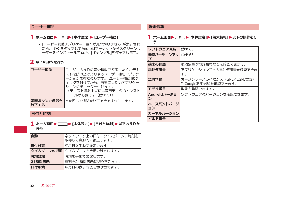 ユーザー補助1 ホーム画面WAW[本体設定]W[ユーザー補助]•  [ユーザー補助アプリケーションが見つかりません]が表示されたら、[OK]をタップしてAndroidマーケットからスクリーンリーダーをインストールするか、[キャンセル]をタップします。2 以下の操作を行うユーザー補助 ユーザーの操作に音や振動で反応したり、テキストを読み上げたりするユーザー補助アプリケーションを有効にします。[ユーザー補助]にチェックを付けてから、有効にしたいアプリケーションにチェックを付けます。• テキスト読み上げには音声データのインストールが必要です（ZP.51）。電源ボタンで通話を終了するHを押して通話を終了できるようにします。日付と時刻1 ホーム画面WAW[本体設定]W[日付と時刻]W以下の操作を行う自動 ネットワーク上の日付、タイムゾーン、時刻を取得して自動的に補正します。日付設定 年月日を手動で設定します。タイムゾーンの選択 タイムゾーンを手動で設定します。時刻設定 時刻を手動で設定します。24時間表示 時刻を24時間表示に切り替えます。日付形式 年月日の表示方法を切り替えます。端末情報1 ホーム画面WAW[本体設定]W[端末情報]W以下の操作を行うソフトウェア更新 ZP.60機能バージョンアップZP.66端末の状態 電池残量や電話番号などを確認できます。電池使用量 アプリケーションごとの電池使用量を確認できます。法的情報 オープンソースライセンス（GPL／LGPL含む）やGoogle利用規約を確認できます。モデル番号 型番を確認できます。Androidバージョンソフトウェアのバージョンを確認できます。ベースバンドバージョンカーネルバージョンビルド番号各種設定52