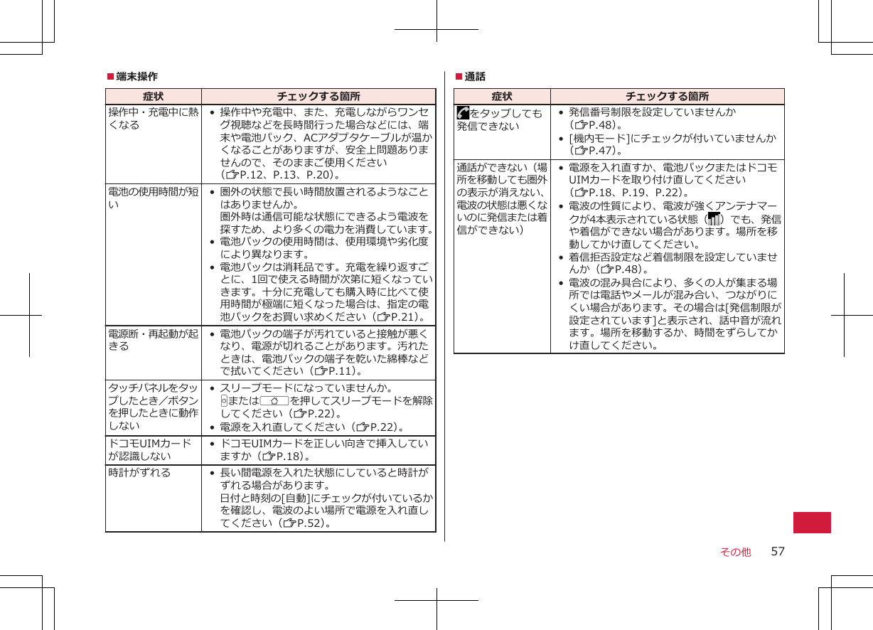 ■端末操作症状 チェックする箇所操作中・充電中に熱くなる• 操作中や充電中、また、充電しながらワンセグ視聴などを長時間行った場合などには、端末や電池パック、ACアダプタケーブルが温かくなることがありますが、安全上問題ありませんので、そのままご使用ください（ZP.12、P.13、P.20）。電池の使用時間が短い• 圏外の状態で長い時間放置されるようなことはありませんか。圏外時は通信可能な状態にできるよう電波を探すため、より多くの電力を消費しています。•電池パックの使用時間は、使用環境や劣化度により異なります。• 電池パックは消耗品です。充電を繰り返すごとに、1回で使える時間が次第に短くなっていきます。十分に充電しても購入時に比べて使用時間が極端に短くなった場合は、指定の電池パックをお買い求めください（ZP.21）。電源断・再起動が起きる• 電池パックの端子が汚れていると接触が悪くなり、電源が切れることがあります。汚れたときは、電池パックの端子を乾いた綿棒などで拭いてください（ZP.11）。タッチパネルをタップしたとき／ボタンを押したときに動作しない• スリープモードになっていませんか。HまたはBを押してスリープモードを解除してください（ZP.22）。• 電源を入れ直してください（ZP.22）。ドコモUIMカードが認識しない• ドコモUIMカードを正しい向きで挿入していますか（ZP.18）。時計がずれる • 長い間電源を入れた状態にしていると時計がずれる場合があります。日付と時刻の[自動]にチェックが付いているかを確認し、電波のよい場所で電源を入れ直してください（ZP.52）。■通話症状 チェックする箇所をタップしても発信できない• 発信番号制限を設定していませんか（ZP.48）。• [機内モード]にチェックが付いていませんか（ZP.47）。通話ができない（場所を移動しても圏外の表示が消えない、電波の状態は悪くないのに発信または着信ができない）• 電源を入れ直すか、電池パックまたはドコモUIMカードを取り付け直してください（ZP.18、P.19、P.22）。• 電波の性質により、電波が強くアンテナマークが4本表示されている状態（ ）でも、発信や着信ができない場合があります。場所を移動してかけ直してください。• 着信拒否設定など着信制限を設定していませんか（ZP.48）。• 電波の混み具合により、多くの人が集まる場所では電話やメールが混み合い、つながりにくい場合があります。その場合は[発信制限が設定されています]と表示され、話中音が流れます。場所を移動するか、時間をずらしてかけ直してください。その他 57