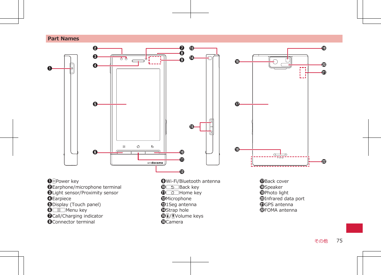 Part Names345670!812&quot;9　&amp;&apos;()b-$#%a1HPower key2Earphone/microphone terminal3Light sensor/Proximity sensor4Earpiece5Display (Touch panel)6AMenu key7Call/Charging indicator8Connector terminal9Wi-Fi/Bluetooth antenna0CBack key!BHome key&quot;Microphone#1Seg antenna$Strap hole%E/FVolume keys&amp;Camera&apos;Back cover(Speaker)Photo light-Infrared data portaGPS antennabFOMA antennaその他 75