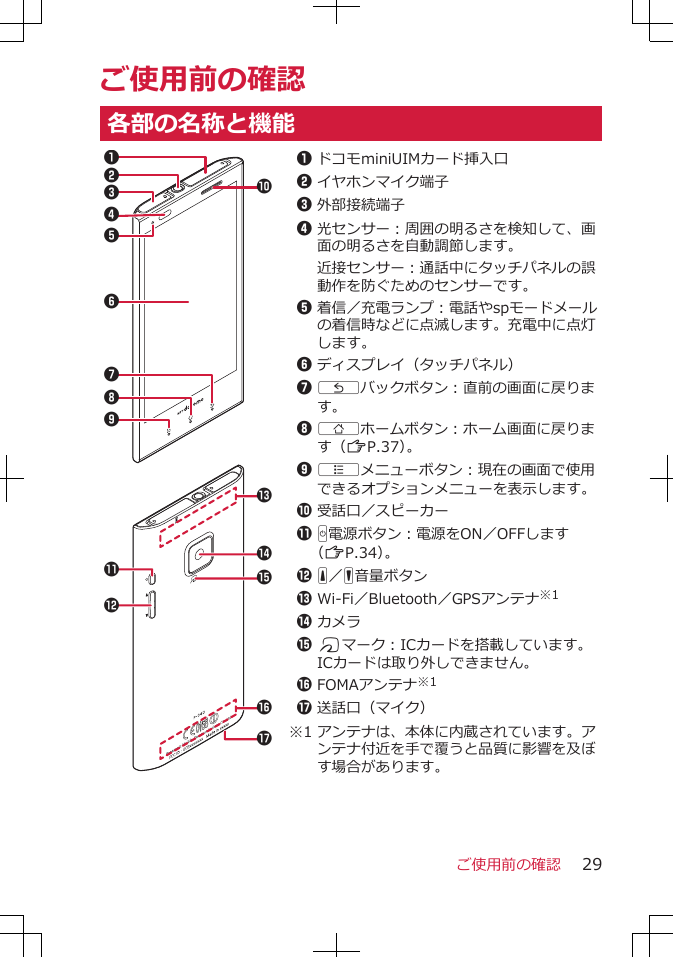 ご使用前の確認各部の名称と機能1062345789&quot;$&apos;#&amp;%!1ドコモminiUIMカード挿入口2イヤホンマイク端子3外部接続端子4光センサー：周囲の明るさを検知して、画面の明るさを自動調節します。近接センサー：通話中にタッチパネルの誤動作を防ぐためのセンサーです。5着信／充電ランプ：電話やspモードメールの着信時などに点滅します。充電中に点灯します。6ディスプレイ（タッチパネル）7 Cバックボタン：直前の画面に戻ります。8 Bホームボタン：ホーム画面に戻ります（ZP.37）。9 Aメニューボタン：現在の画面で使用できるオプションメニューを表示します。0受話口／スピーカー! H電源ボタン：電源をON／OFFします（ZP.34）。&quot; E／F音量ボタン#Wi-Fi／Bluetooth／GPSアンテナ※1$カメラ% Kマーク：ICカードを搭載しています。ICカードは取り外しできません。&amp;FOMAアンテナ※1&apos;送話口（マイク）※1 アンテナは、本体に内蔵されています。アンテナ付近を手で覆うと品質に影響を及ぼす場合があります。ご使用前の確認 29