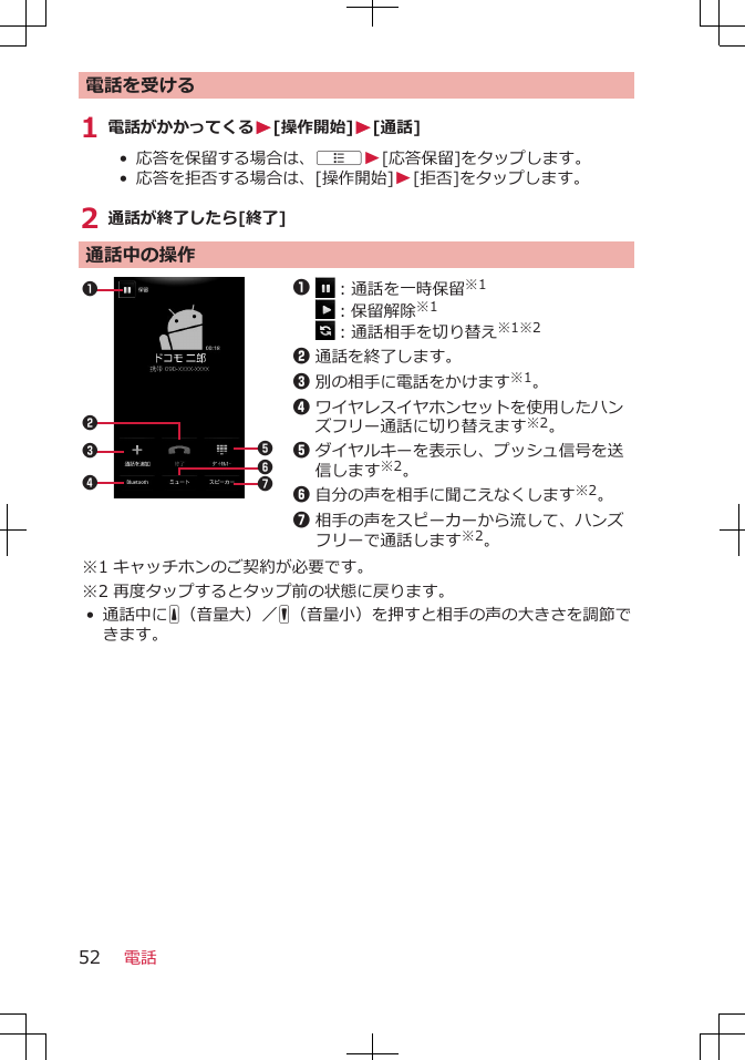 電話を受ける1 電話がかかってくるW[操作開始]W[通話]•  応答を保留する場合は、AW[応答保留]をタップします。• 応答を拒否する場合は、[操作開始]W[拒否]をタップします。2 通話が終了したら[終了]通話中の操作12345671：通話を一時保留※1：保留解除※1：通話相手を切り替え※1※22通話を終了します。3別の相手に電話をかけます※1。4ワイヤレスイヤホンセットを使用したハンズフリー通話に切り替えます※2。5ダイヤルキーを表示し、プッシュ信号を送信します※2。6自分の声を相手に聞こえなくします※2。7相手の声をスピーカーから流して、ハンズフリーで通話します※2。※1 キャッチホンのご契約が必要です。※2 再度タップするとタップ前の状態に戻ります。•通話中にE（音量大）／F（音量小）を押すと相手の声の大きさを調節できます。電話52