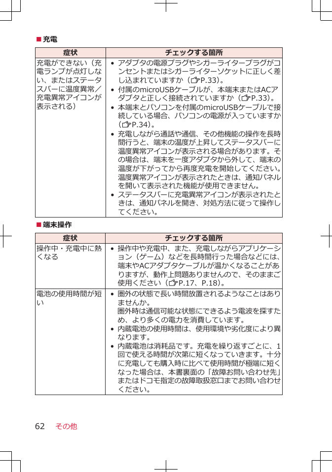 ■充電症状 チェックする箇所充電ができない（充電ランプが点灯しない、またはステータスバーに温度異常／充電異常アイコンが表示される）•アダプタの電源プラグやシガーライタープラグがコンセントまたはシガーライターソケットに正しく差し込まれていますか（ZP.33）。•付属のmicroUSBケーブルが、本端末またはACアダプタと正しく接続されていますか（ZP.33）。•本端末とパソコンを付属のmicroUSBケーブルで接続している場合、パソコンの電源が入っていますか（ZP.34）。•充電しながら通話や通信、その他機能の操作を長時間行うと、端末の温度が上昇してステータスバーに温度異常アイコンが表示される場合があります。その場合は、端末を一度アダプタから外して、端末の温度が下がってから再度充電を開始してください。温度異常アイコンが表示されたときは、通知パネルを開いて表示された機能が使用できません。•ステータスバーに充電異常アイコンが表示されたときは、通知パネルを開き、対処方法に従って操作してください。■端末操作症状 チェックする箇所操作中・充電中に熱くなる•操作中や充電中、また、充電しながらアプリケーション（ゲーム）などを長時間行った場合などには、端末やACアダプタケーブルが温かくなることがありますが、動作上問題ありませんので、そのままご使用ください（ZP.17、P.18）。電池の使用時間が短い•圏外の状態で長い時間放置されるようなことはありませんか。圏外時は通信可能な状態にできるよう電波を探すため、より多くの電力を消費しています。•内蔵電池の使用時間は、使用環境や劣化度により異なります。•内蔵電池は消耗品です。充電を繰り返すごとに、1回で使える時間が次第に短くなっていきます。十分に充電しても購入時に比べて使用時間が極端に短くなった場合は、本書裏面の「故障お問い合わせ先」またはドコモ指定の故障取扱窓口までお問い合わせください。その他62