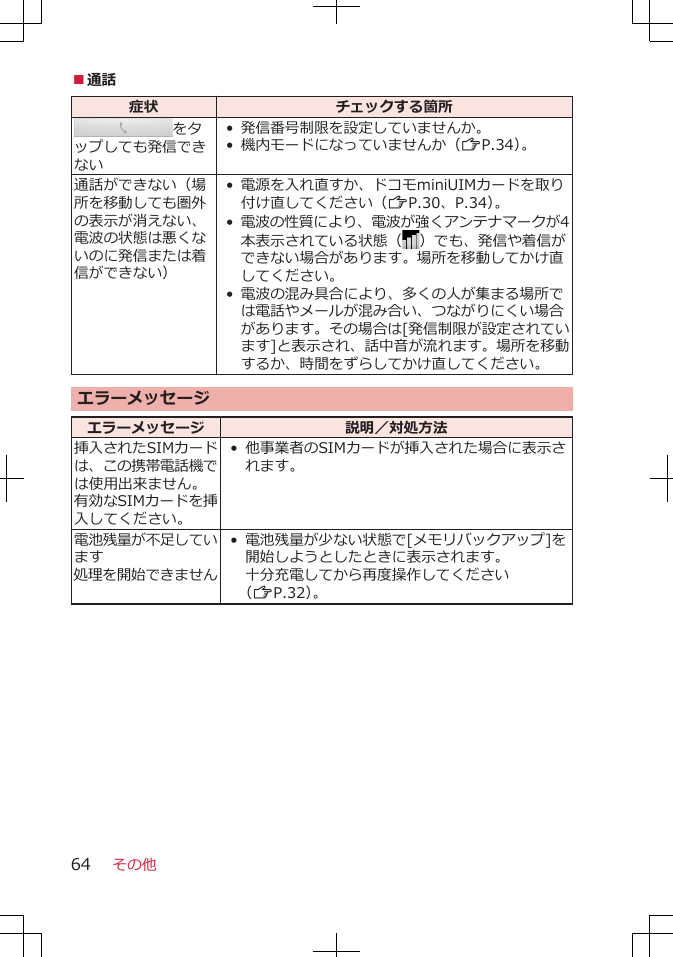 ■通話症状 チェックする箇所をタップしても発信できない• 発信番号制限を設定していませんか。•機内モードになっていませんか（ZP.34）。通話ができない（場所を移動しても圏外の表示が消えない、電波の状態は悪くないのに発信または着信ができない）• 電源を入れ直すか、ドコモminiUIMカードを取り付け直してください（ZP.30、P.34）。•電波の性質により、電波が強くアンテナマークが4本表示されている状態（ ）でも、発信や着信ができない場合があります。場所を移動してかけ直してください。•電波の混み具合により、多くの人が集まる場所では電話やメールが混み合い、つながりにくい場合があります。その場合は[発信制限が設定されています]と表示され、話中音が流れます。場所を移動するか、時間をずらしてかけ直してください。エラーメッセージエラーメッセージ 説明／対処方法挿入されたSIMカードは、この携帯電話機では使用出来ません。有効なSIMカードを挿入してください。• 他事業者のSIMカードが挿入された場合に表示されます。電池残量が不足しています処理を開始できません• 電池残量が少ない状態で[メモリバックアップ]を開始しようとしたときに表示されます。十分充電してから再度操作してください（ZP.32）。その他64