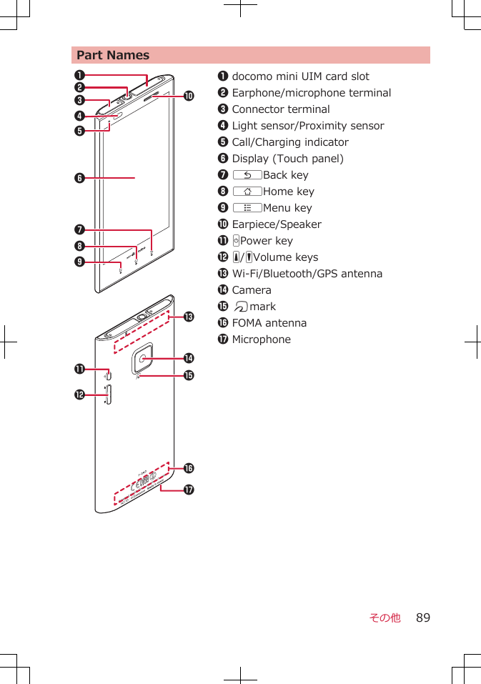Part Names1062345789&quot;$&apos;#&amp;%!1docomo mini UIM card slot2Earphone/microphone terminal3Connector terminal4Light sensor/Proximity sensor5Call/Charging indicator6Display (Touch panel)7 CBack key8 BHome key9 AMenu key0Earpiece/Speaker! HPower key&quot; E/FVolume keys#Wi-Fi/Bluetooth/GPS antenna$Camera% Kmark&amp;FOMA antenna&apos;Microphoneその他 89