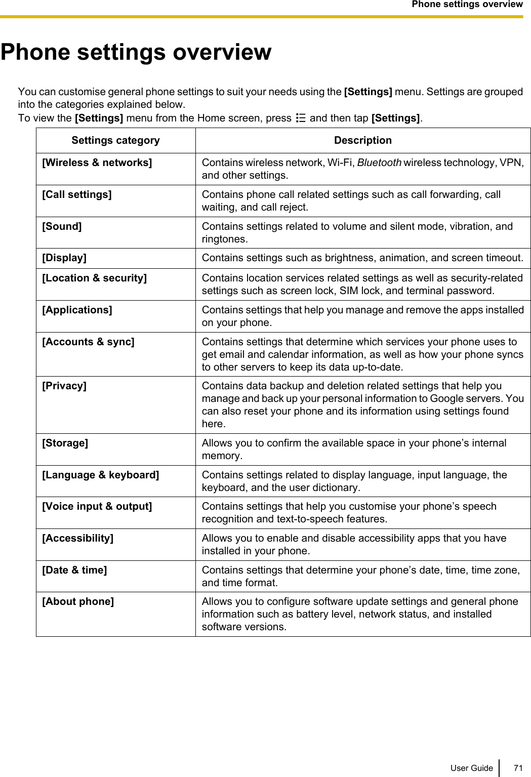 Phone settings overviewYou can customise general phone settings to suit your needs using the [Settings] menu. Settings are groupedinto the categories explained below.To view the [Settings] menu from the Home screen, press   and then tap [Settings].Settings category Description[Wireless &amp; networks] Contains wireless network, Wi-Fi, Bluetooth wireless technology, VPN,and other settings.[Call settings] Contains phone call related settings such as call forwarding, callwaiting, and call reject.[Sound] Contains settings related to volume and silent mode, vibration, andringtones.[Display] Contains settings such as brightness, animation, and screen timeout.[Location &amp; security] Contains location services related settings as well as security-relatedsettings such as screen lock, SIM lock, and terminal password.[Applications] Contains settings that help you manage and remove the apps installedon your phone.[Accounts &amp; sync] Contains settings that determine which services your phone uses toget email and calendar information, as well as how your phone syncsto other servers to keep its data up-to-date.[Privacy] Contains data backup and deletion related settings that help youmanage and back up your personal information to Google servers. Youcan also reset your phone and its information using settings foundhere.[Storage] Allows you to confirm the available space in your phone’s internalmemory.[Language &amp; keyboard] Contains settings related to display language, input language, thekeyboard, and the user dictionary.[Voice input &amp; output] Contains settings that help you customise your phone’s speechrecognition and text-to-speech features.[Accessibility] Allows you to enable and disable accessibility apps that you haveinstalled in your phone.[Date &amp; time] Contains settings that determine your phone’s date, time, time zone,and time format.[About phone] Allows you to configure software update settings and general phoneinformation such as battery level, network status, and installedsoftware versions.User Guide 71Phone settings overview