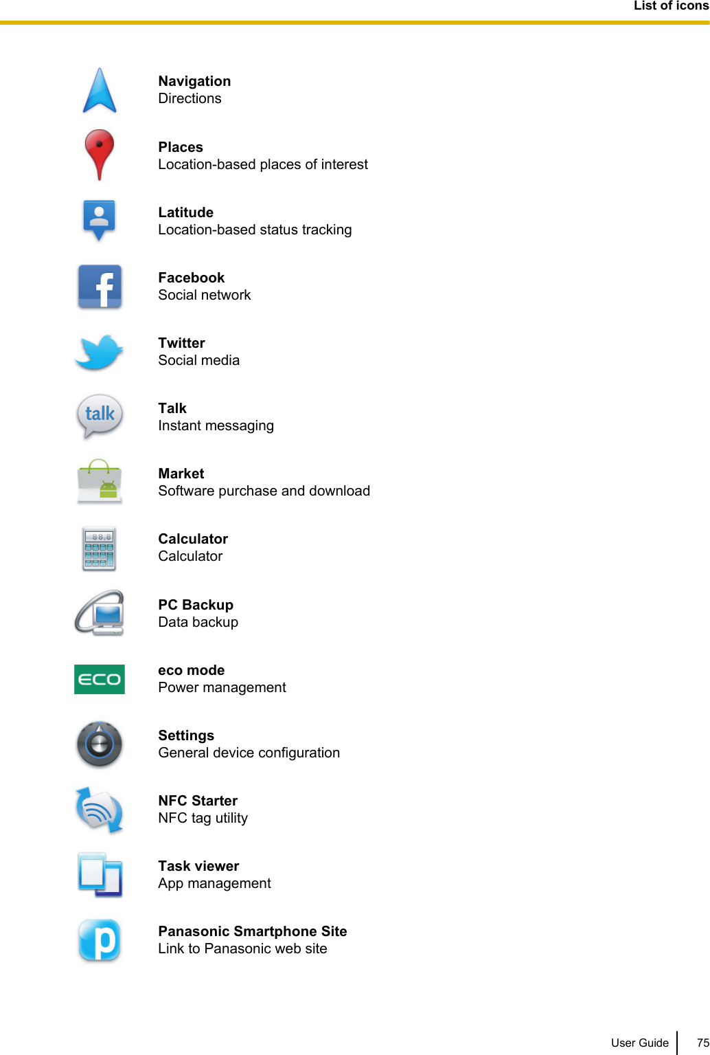 NavigationDirectionsPlacesLocation-based places of interestLatitudeLocation-based status trackingFacebookSocial networkTwitterSocial mediaTalkInstant messagingMarketSoftware purchase and downloadCalculatorCalculatorPC BackupData backupeco modePower managementSettingsGeneral device configurationNFC StarterNFC tag utilityTask viewerApp managementPanasonic Smartphone SiteLink to Panasonic web siteUser Guide 75List of icons