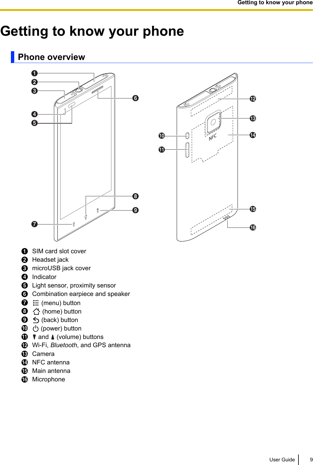 Getting to know your phonePhone overviewDEGHIFJKMLNOABCPSIM card slot coverHeadset jackmicroUSB jack coverIndicatorLight sensor, proximity sensorCombination earpiece and speaker (menu) button (home) button (back) button (power) button and   (volume) buttonsWi-Fi, Bluetooth, and GPS antennaCameraNFC antennaMain antennaMicrophoneUser Guide 9Getting to know your phone