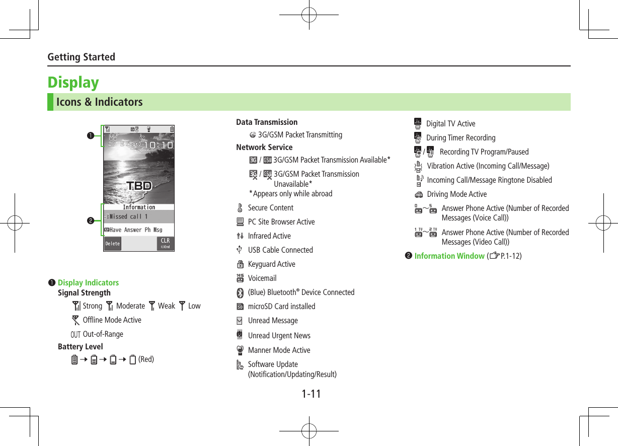 Getting Started1-11DisplayIcons &amp; IndicatorsData Transmission 3G/GSM Packet TransmittingNetwork Service/  3G/GSM Packet Transmission Available*/  3G/GSM Packet Transmission Unavailable** Appears only while abroad  Secure Content PC Site Browser Active Infrared Active USB Cable Connected Keyguard Active Voicemail (Blue) Bluetooth® Device Connected microSD Card installed Unread Message Unread Urgent News Manner Mode Active  Software Update (Notification/Updating/Result) Digital TV Active During Timer Recording/  Recording TV Program/Paused Vibration Active (Incoming Call/Message) Incoming Call/Message Ringtone Disabled Driving Mode Active～  Answer Phone Active (Number of Recorded Messages (Voice Call))󰝄～  Answer Phone Active (Number of Recorded Messages (Video Call))󰝄󰝠Information Window (ZP.1-12)󰝟Display IndicatorsSignal Strength Strong  Moderate  Weak  Low Offline Mode Active Out-of-RangeBattery Level 7   7   7  (Red)󰝟󰝠TBD
