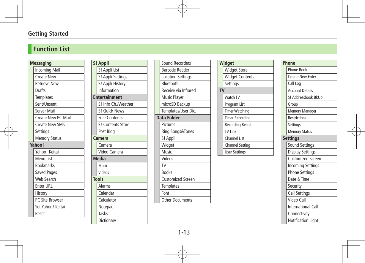 Getting Started1-13Function ListS! AppliS! Appli ListS! Appli SettingsS! Appli HistoryInformationEntertainmentS! Info Ch./WeatherS! Quick NewsFree ContentsS! Contents StorePost BlogCameraCameraVideo CameraMediaMusicVideosToolsAlarmsCalendarCalculatorNotepadTasksDictionarySound RecordersBarcode ReaderLocation SettingsBluetoothReceive via InfraredMusic PlayermicroSD BackupTemplates/User Dic.Data FolderPicturesRing Songs&amp;TonesS! AppliWidgetMusicVideosTVBooksCustomized ScreenTemplatesFontOther DocumentsWidgetWidget StoreWidget ContentsSettingsTVWatch TVProgram ListTimer WatchingTimer RecordingRecording ResultTV LinkChannel ListChannel SettingUser SettingsMessagingIncoming MailCreate NewRetrieve NewDraftsTemplatesSent/UnsentServer MailCreate New PC MailCreate New SMSSettingsMemory StatusYahoo!Yahoo! KeitaiMenu ListBookmarksSaved PagesWeb SearchEnter URLHistoryPC Site BrowserSet Yahoo! KeitaiResetPhonePhone BookCreate New EntryCall LogAccount DetailsS! Addressbook BkUpGroupMemory ManagerRestrictionsSettingsMemory StatusSettingsSound SettingsDisplay SettingsCustomized ScreenIncoming SettingsPhone SettingsDate &amp; TimeSecurityCall SettingsVideo CallInternational CallConnectivityNotification Light