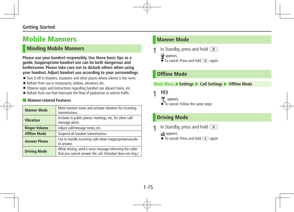 1-15Getting StartedMobile MannersMinding Mobile MannersPlease use your handset responsibly. Use these basic tips as a guide. Inappropriate handset use can be both dangerous and bothersome. Please take care not to disturb others when using your handset. Adjust handset use according to your surroundings. ⿟Turn it off in theaters, museums and other places where silence is the norm. ⿟Refrain from use in restaurants, lobbies, elevators, etc. ⿟Observe signs and instructions regarding handset use aboard trains, etc. ⿟Refrain from use that interrupts the flow of pedestrian or vehicle traffic. ■Manner-related FeaturesManner Mode  Mute handset tones and activate vibration for incoming transmissions.Vibration  Activate in public places, meetings, etc. for silent call/message alerts.Ringer Volume  Adjust call/message tones, etc.Offline Mode Suspend all handset transmissions.Answer Phone  Use to handle incoming calls when inappropriate/unsafe to answer.Driving Mode  While driving, send a voice message informing the caller that you cannot answer the call. (Handset does not ring.)Manner Mode1  In Standby, press and hold H appears. ⿟To cancel: Press and hold H againOffline ModeMain Menu 4Settings 4 Call Settings 4 Offline Mode1 YES appears. ⿟To cancel: Follow the same stepsDriving Mode1  In Standby, press and hold G appears. ⿟To cancel: Press and hold G again