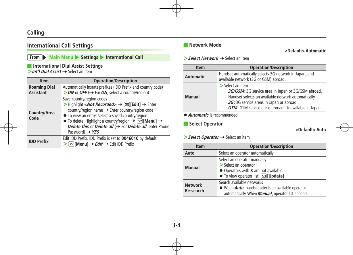 3-4CallingInternational Call SettingsFrom Main Menu 4 Settings 4 International Call ■International Dial Assist Settings ＞Int’l Dial Assist 7 Select an itemItem Operation/DescriptionRoaming Dial AssistantAutomatically inserts prefixes (IDD Prefix and country code) ＞ON or OFF (7 For ON, select a country/region)Country/Area CodeSave country/region codes ＞Highlight &lt;Not Recorded&gt; 7 A[Edit] 7 Enter country/region name 7 Enter country/region code ⿟To view an entry: Select a saved country/region ⿟To delete: Highlight a country/region 7 S[Menu] 7 Delete this or Delete all (7 For Delete all, enter Phone Password) 7 YESIDD Prefix Edit IDD Prefix. IDD Prefix is set to 0046010 by default ＞S[Menu] 7 Edit 7 Edit IDD Prefix  ■Network Mode&lt;Default&gt; Automatic ＞Select Network 7 Select an itemItem Operation/DescriptionAutomatic Handset automatically selects 3G network in Japan, and available network (3G or GSM) abroad.Manual ＞Select an item・ 3G/GSM: 3G service area in Japan or 3G/GSM abroad.Handset selects an available network automatically.・ 3G: 3G service areas in Japan or abroad.・ GSM: GSM service areas abroad. Unavailable in Japan. ⿟Automatic is recommended. ■Select Operator&lt;Default&gt; Auto ＞Select Operator 7 Select an itemItem Operation/DescriptionAuto Select an operator automaticallyManualSelect an operator manually ＞Select an operator ⿟Operators with X are not available. ⿟To view operator list: A[Update]Network  Re-searchSearch available networks ⿟When Auto, handset selects an available operator automatically. When Manual, operator list appears.